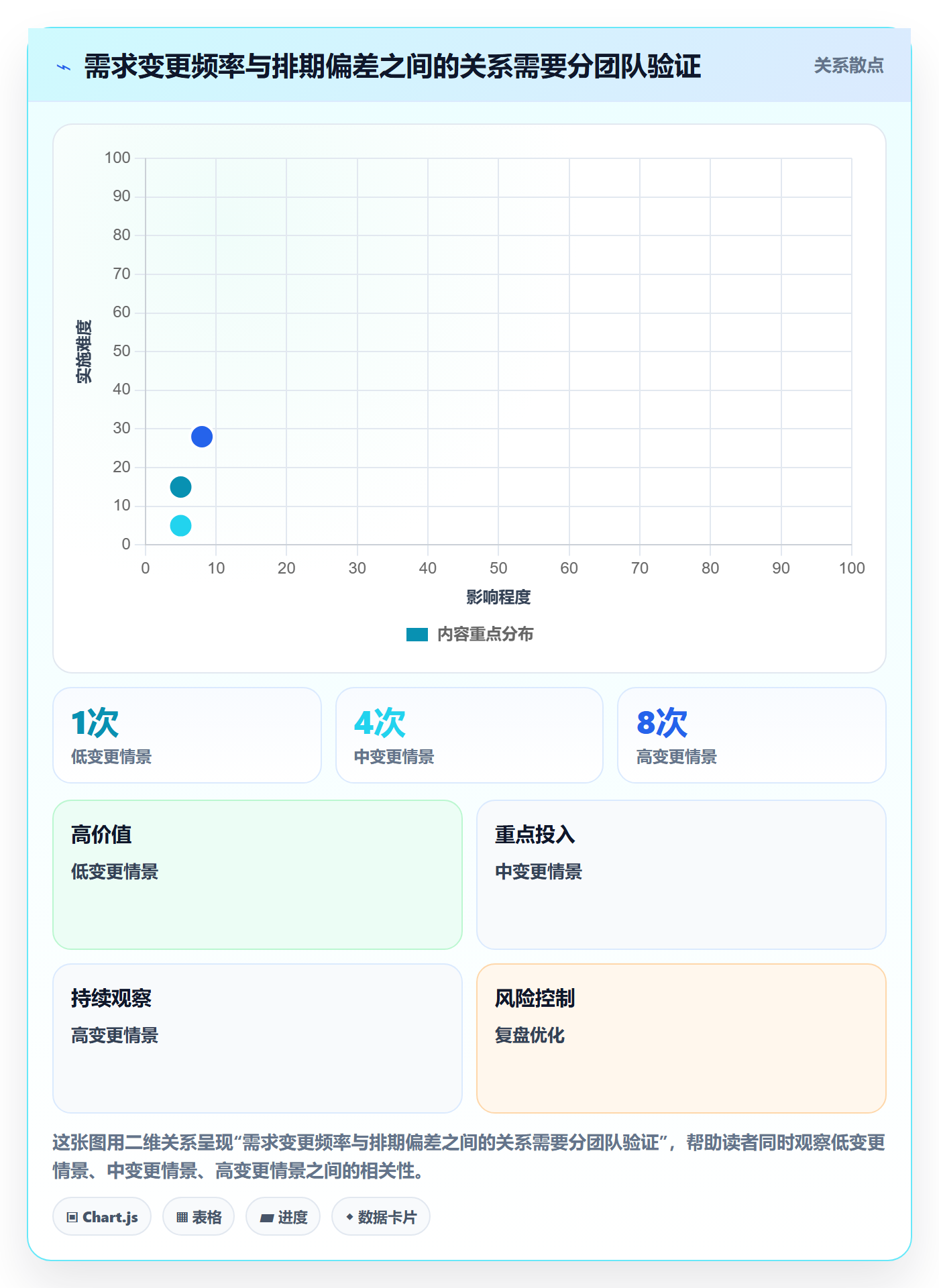 资源评估怎么做?研发团队效率提升:需求排期从0到1