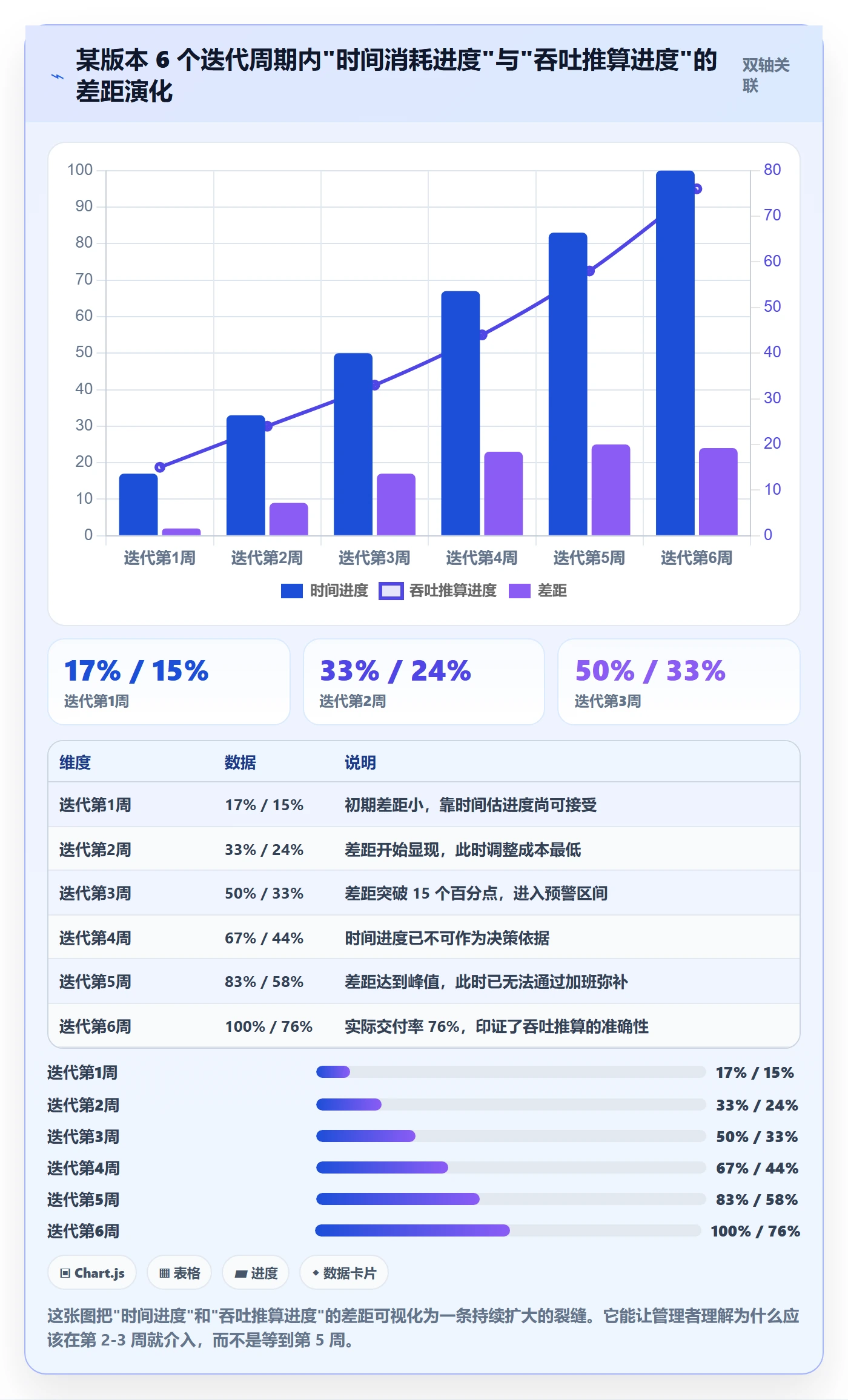 进度管理如何做好阶段进度？研发团队数据分析与操作步骤