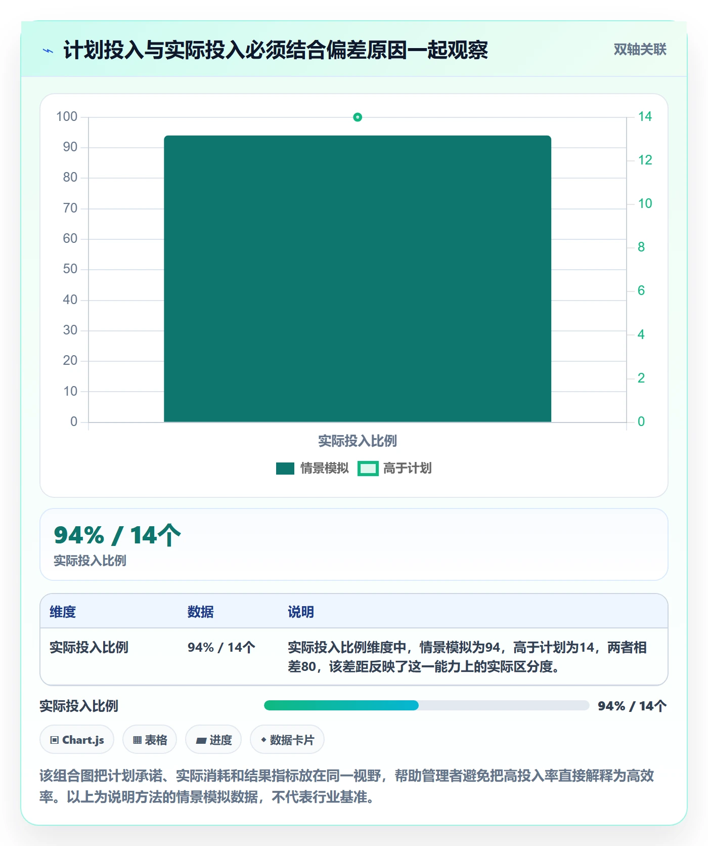 投入比例管理指南：企业管理者如何做好人力资源计划，实操方法全流程