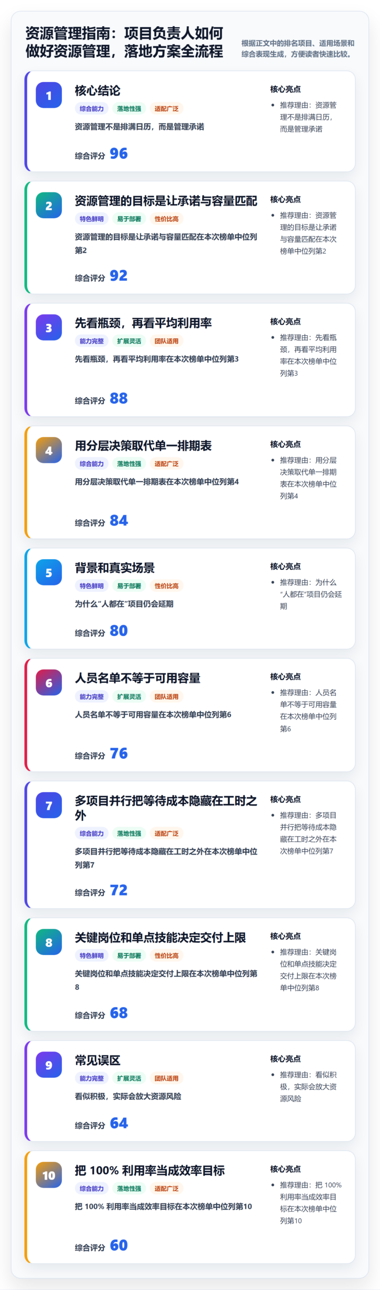 资源管理指南：项目负责人如何做好资源管理，落地方案全流程