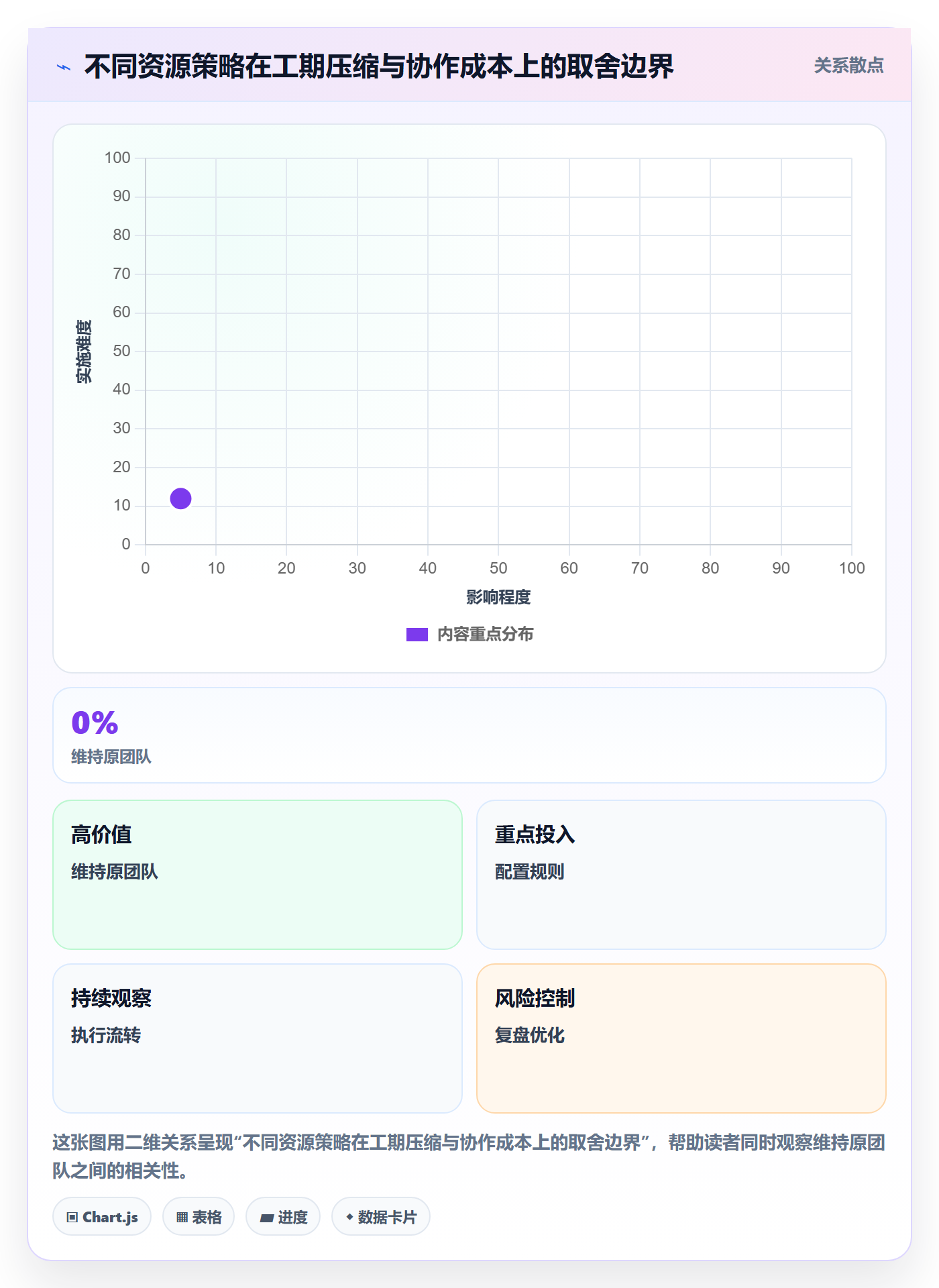 工作量怎么做?项目负责人流程优化:人力资源计划从0到1