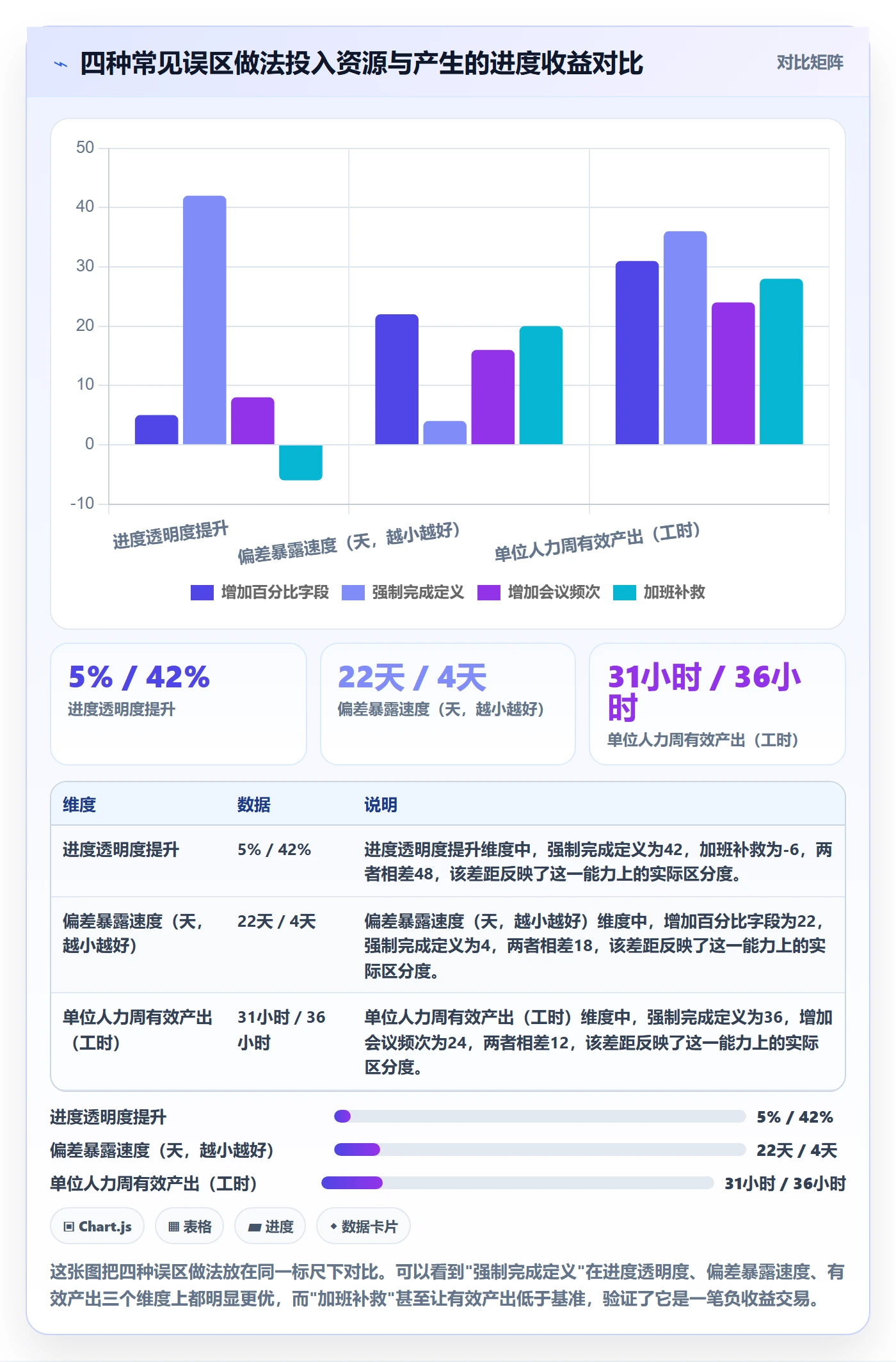 任务进度管理指南:项目负责人如何做好进度管理,数据分析全流程