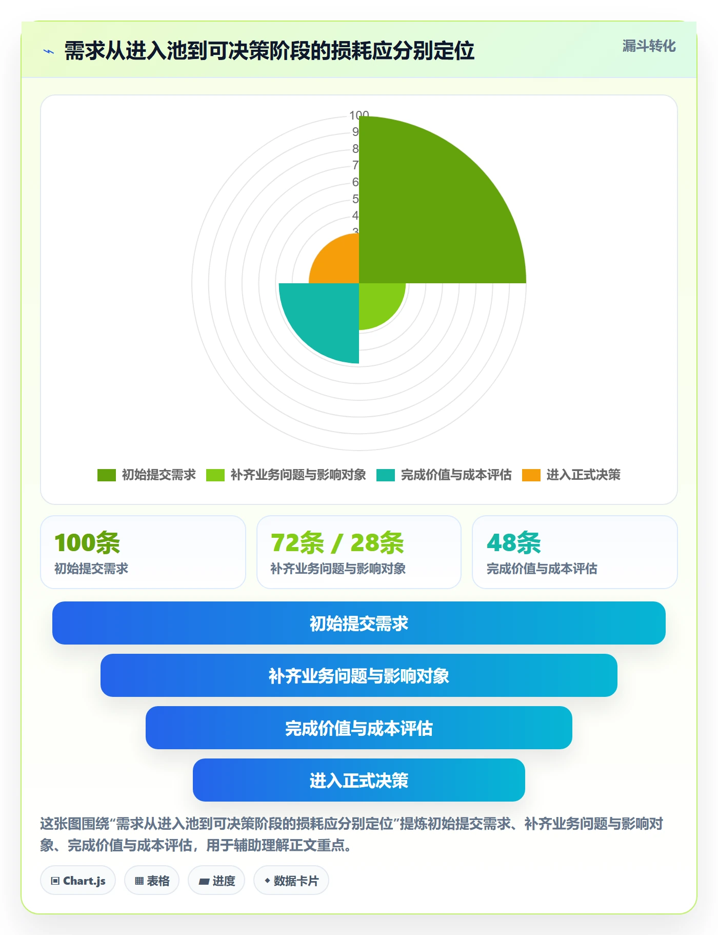 场景落地方案：PMO开展产品需求的实操方法案例解析