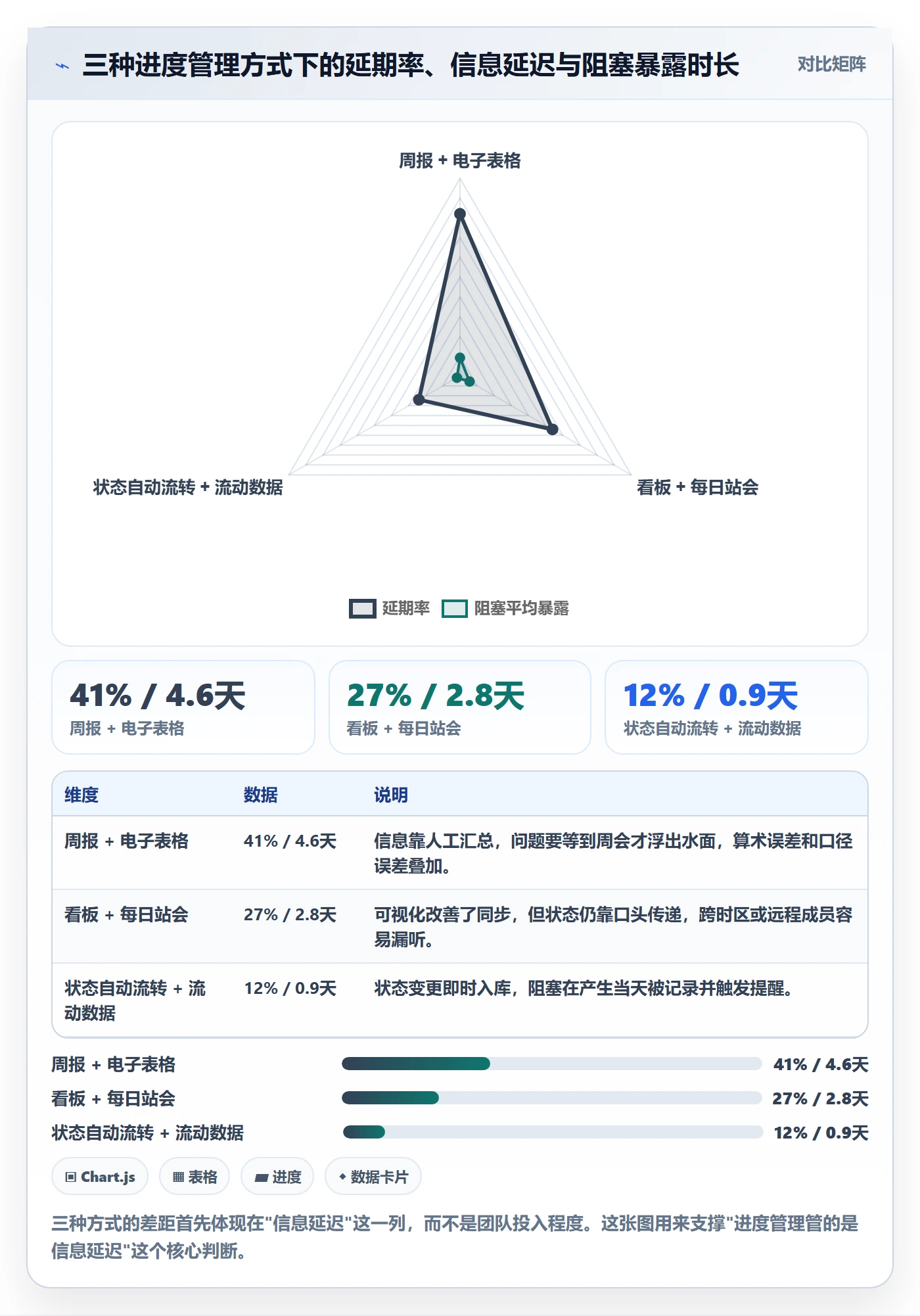 项目进度最佳实践：研发团队进度管理入门指南，常见问题