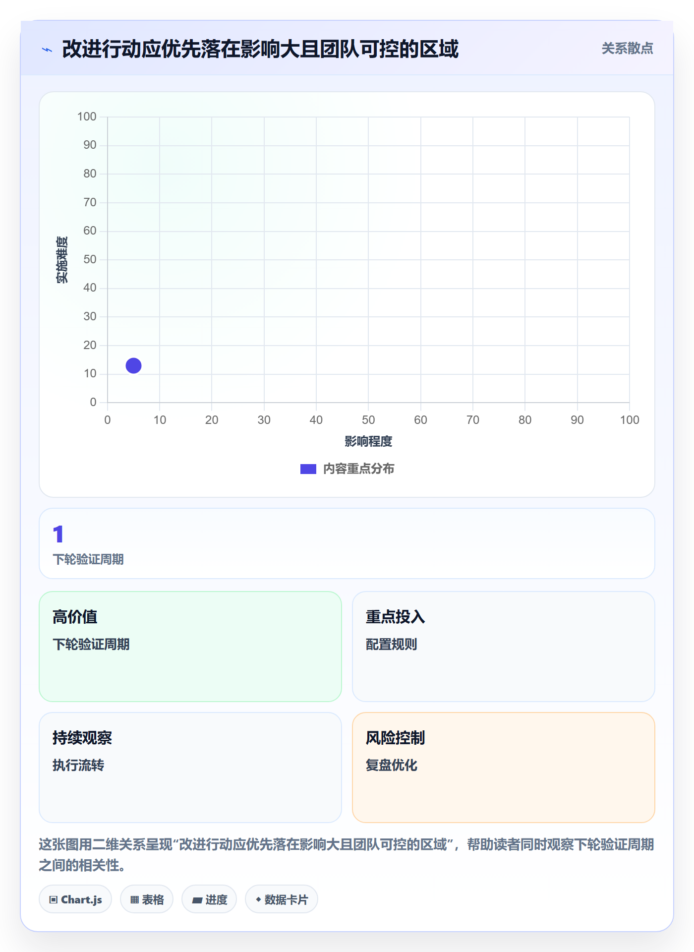 迭代管理如何做好迭代复盘?跨部门团队实操方法与操作步骤