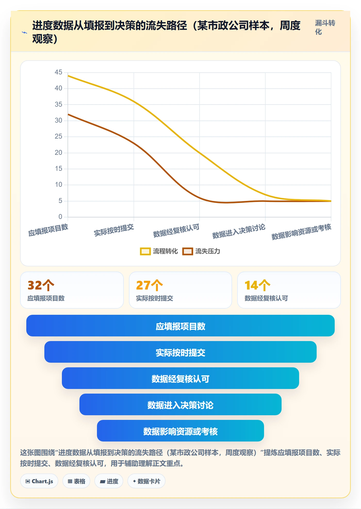 实际进度落地方案:管理层开展进度管理的落地方案案例解析