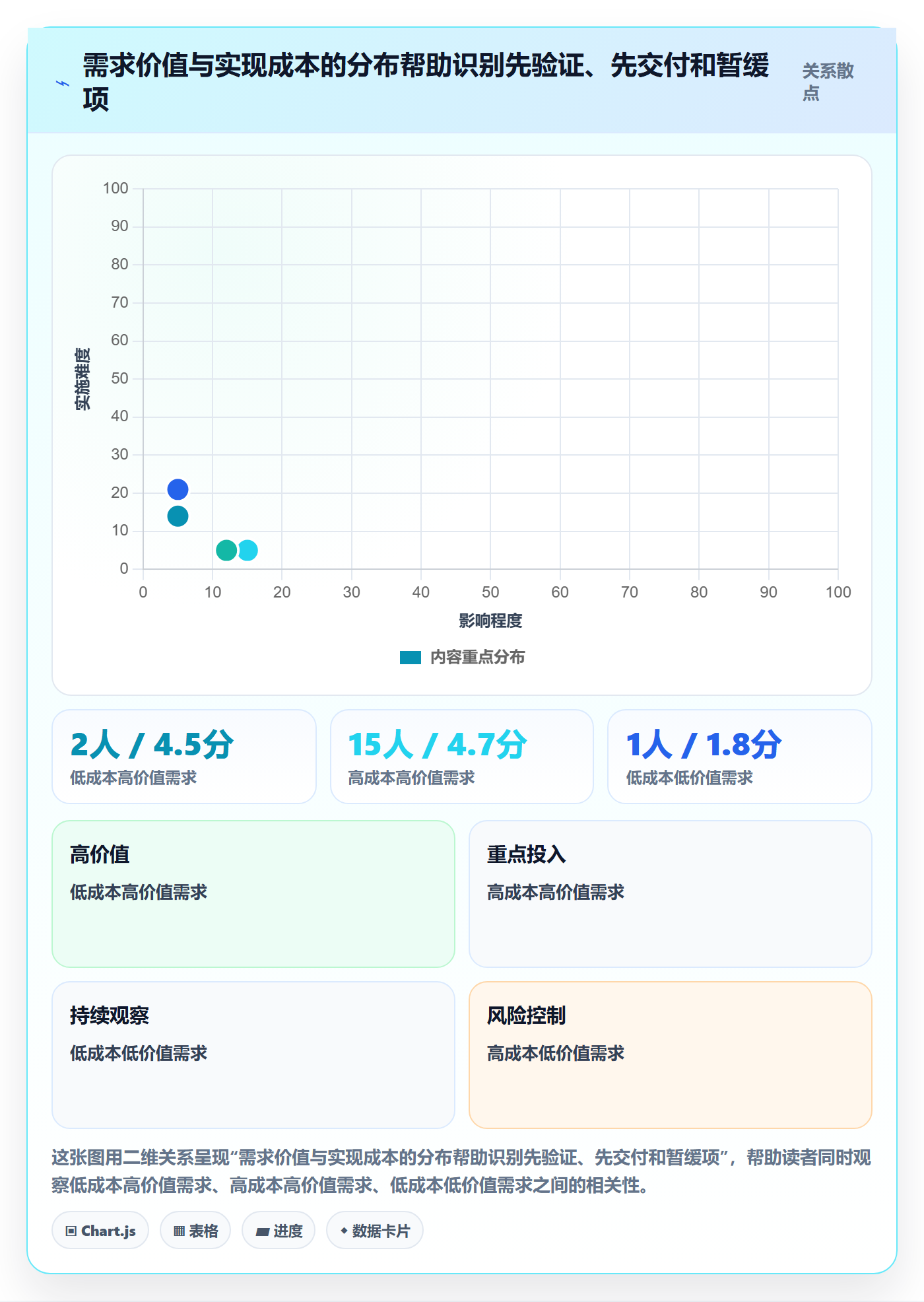 需求优先级实操方法：研发团队提升需求管理效率的制度设计方法与模板