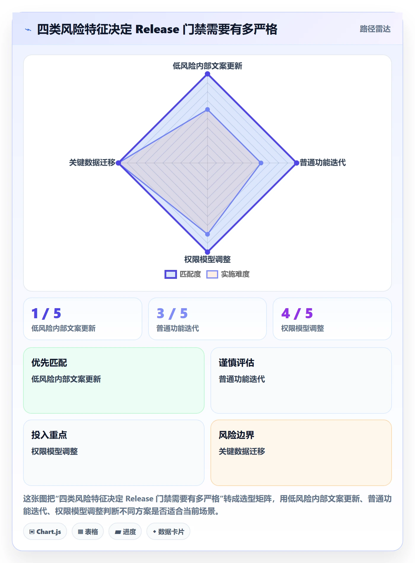 Release落地方案:项目成员开展版本管理的风险控制案例解析