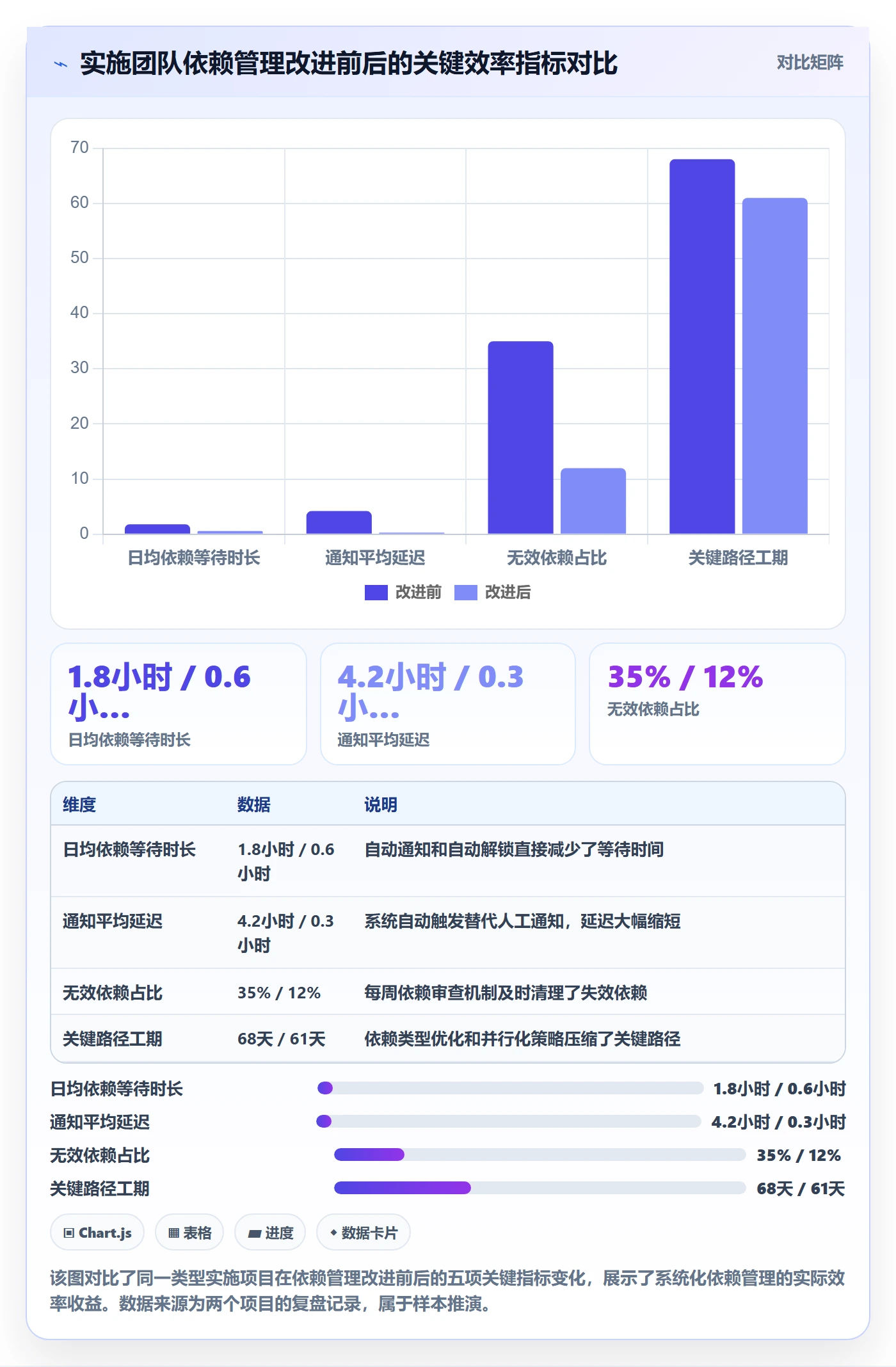 任务依赖后置任务全流程:实施团队效率提升与一文讲清