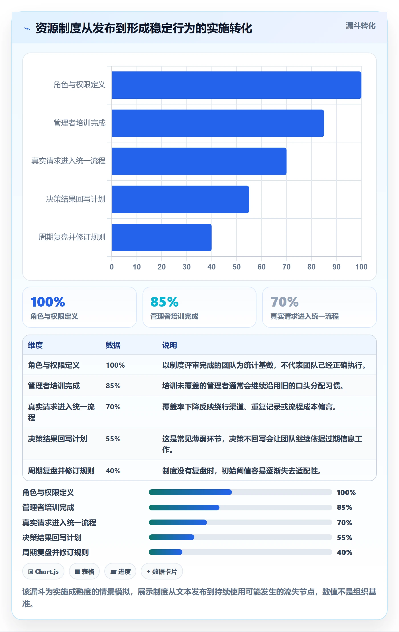 资源管理角色教程：研发团队制度设计，避坑指南
