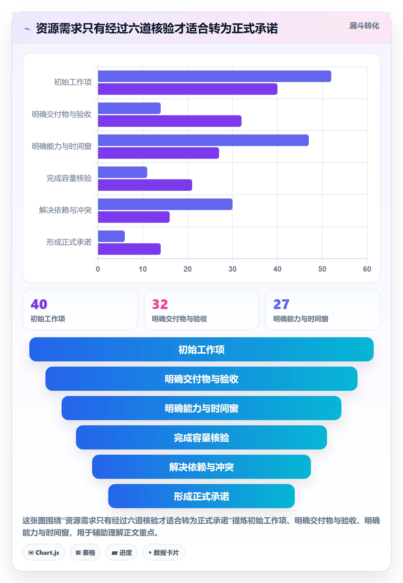 资源管理资源教程:项目经理实操方法,避坑指南