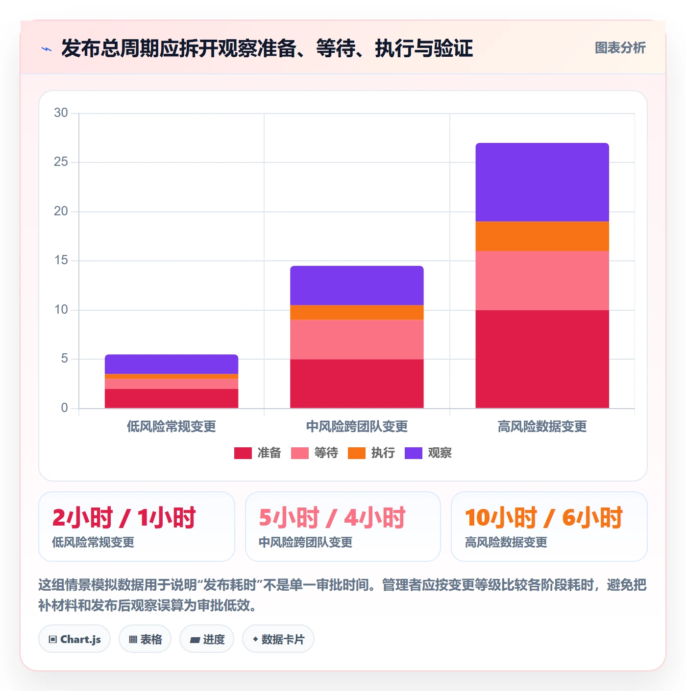 发布管理发布审批教程：企业管理者流程优化，避坑指南