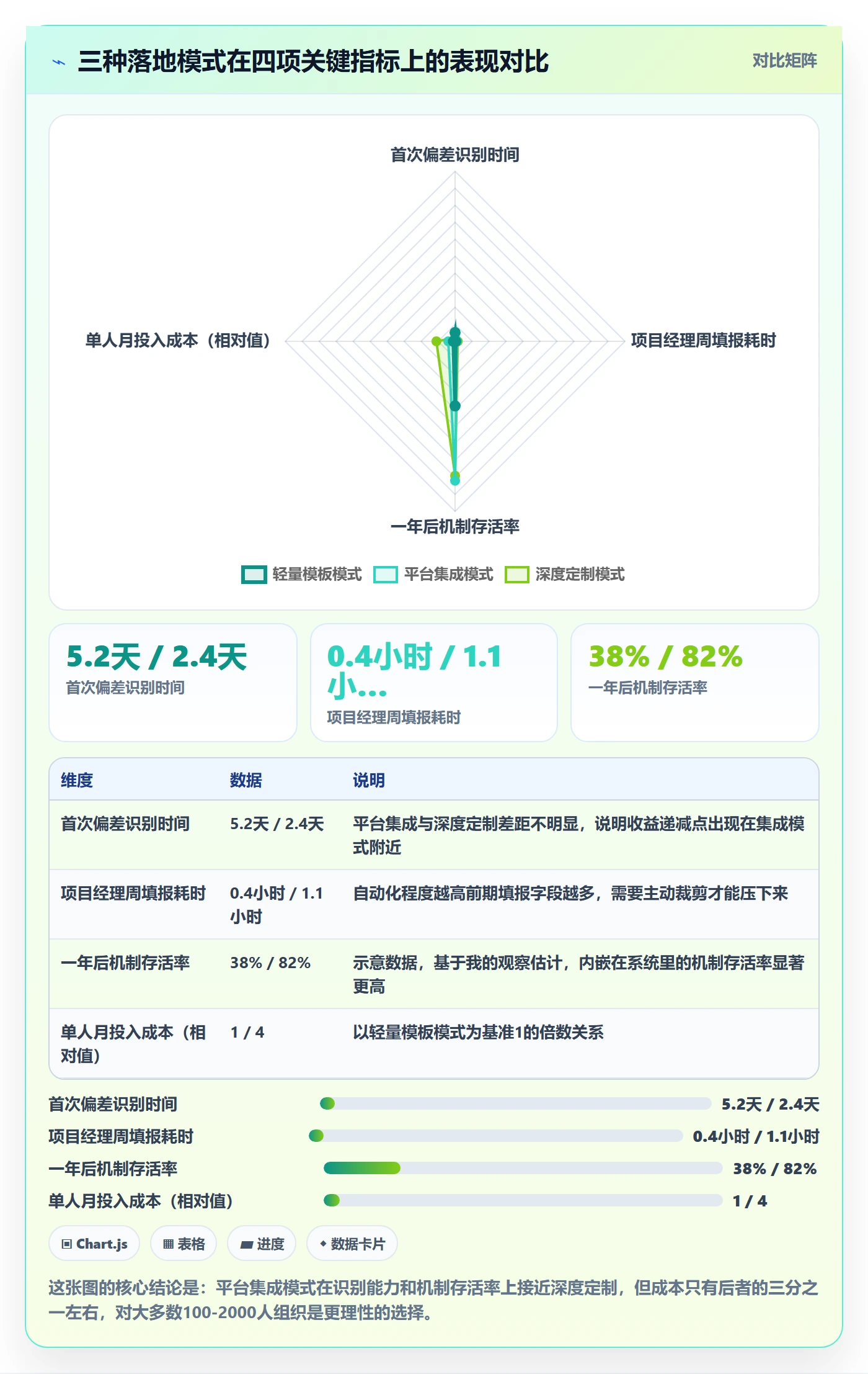动态落地方案:PMO开展进度跟踪的落地方案案例解析