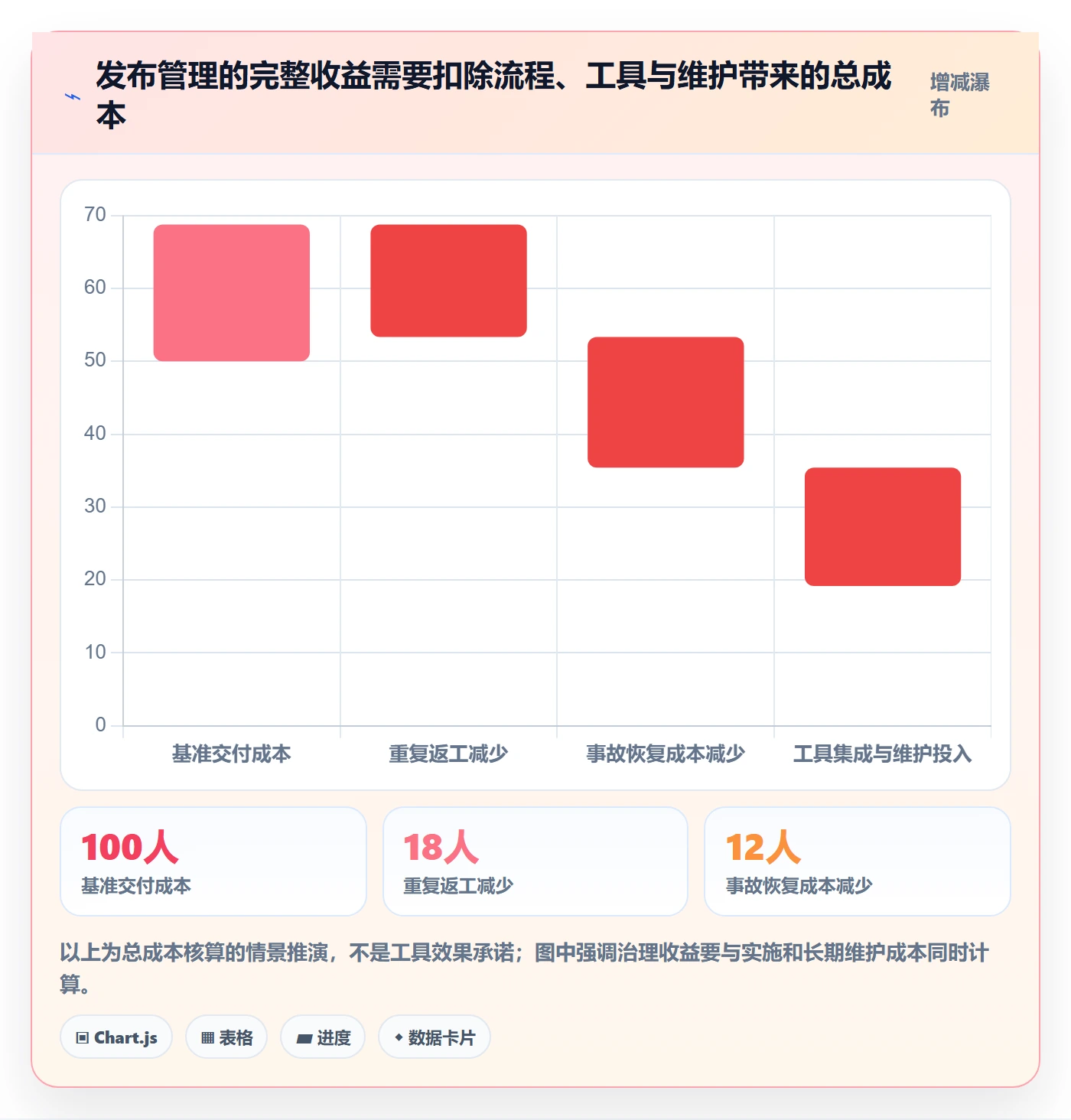 发布流程与规范:PMO发布管理协同管理关键指标