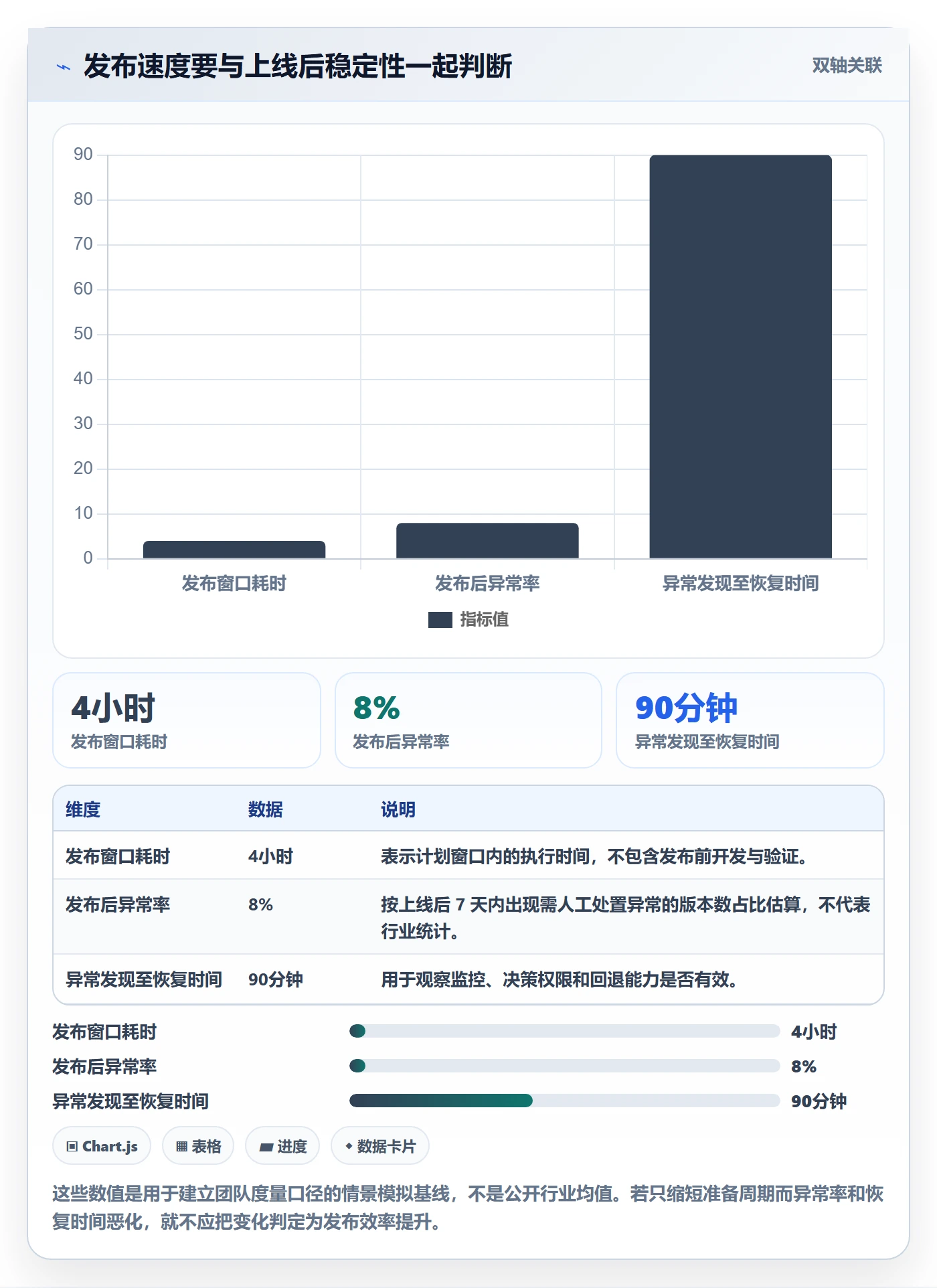 上线实操方法：项目负责人提升发布管理效率的风险控制方法与模板
