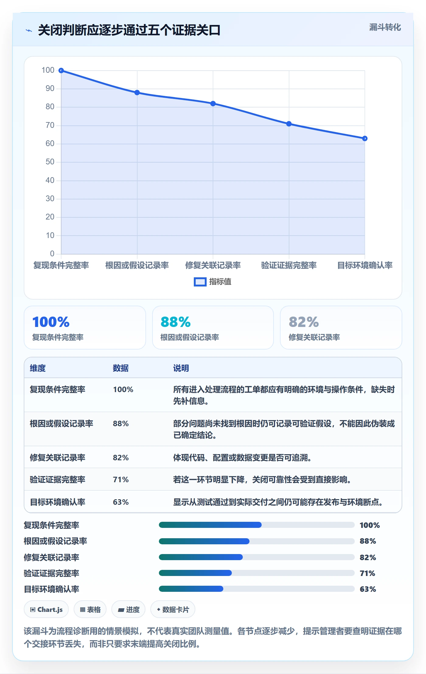 关闭最佳实践:企业管理者Bug / 缺陷协同管理,常见问题