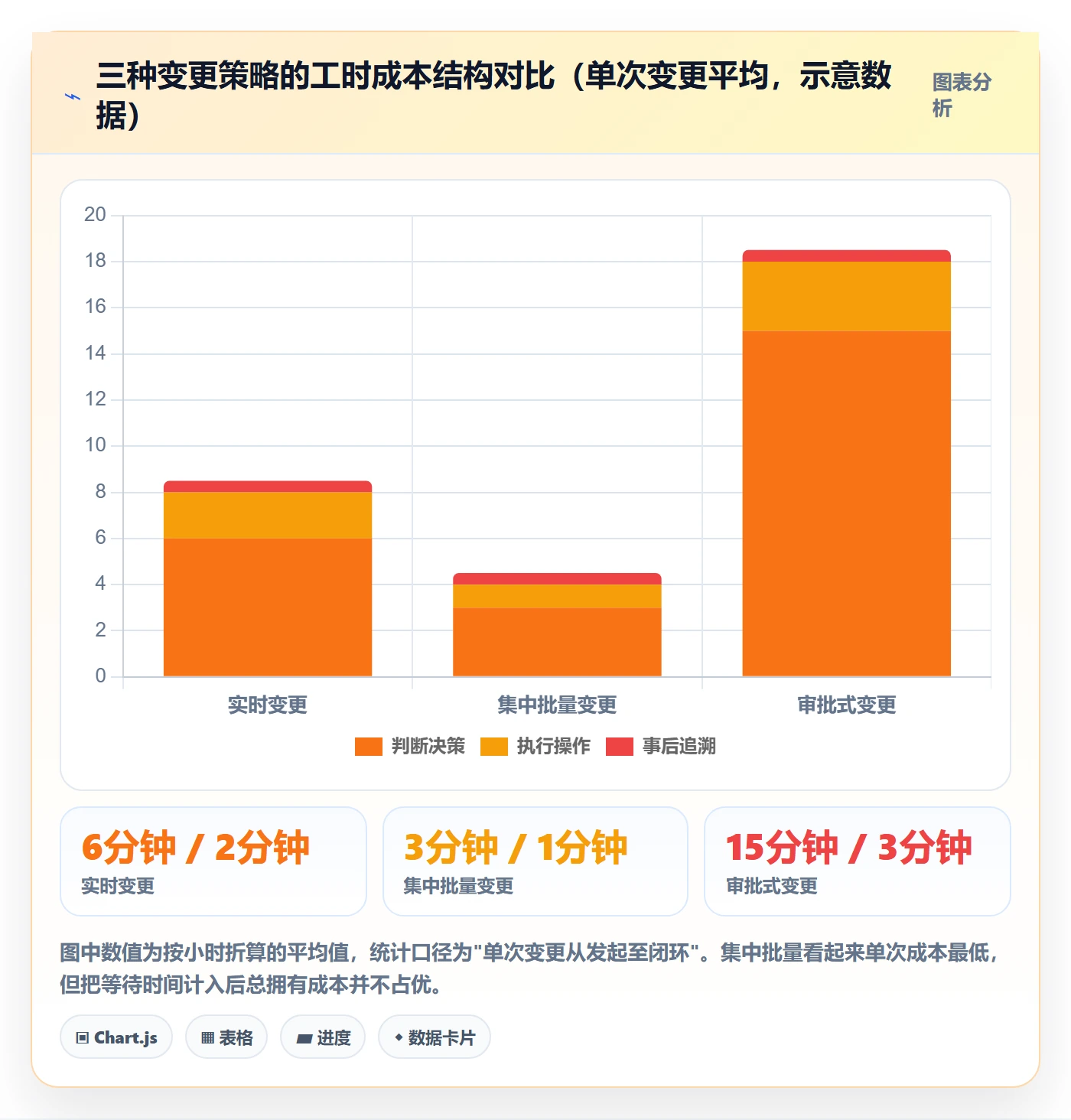 任务负责人变更实操方法:实施团队提升任务分派效率的实操方法方法与模板