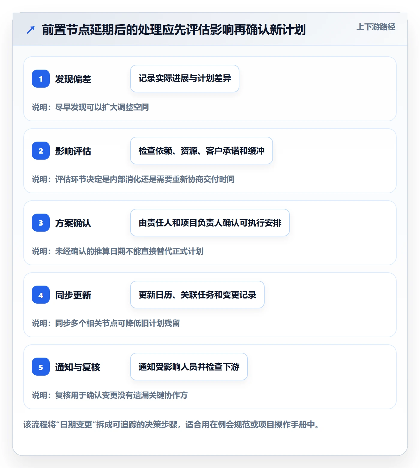 截止日期管理指南:实施团队如何做好日历视图,实操方法全流程