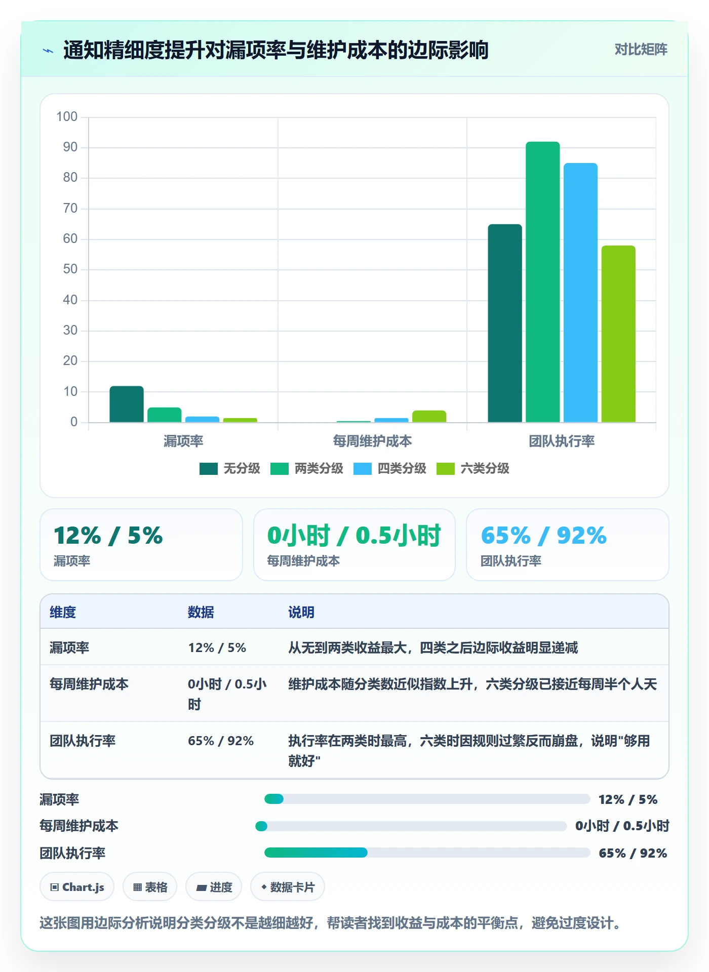消息通知管理指南:项目成员如何做好任务提醒,效率提升全流程
