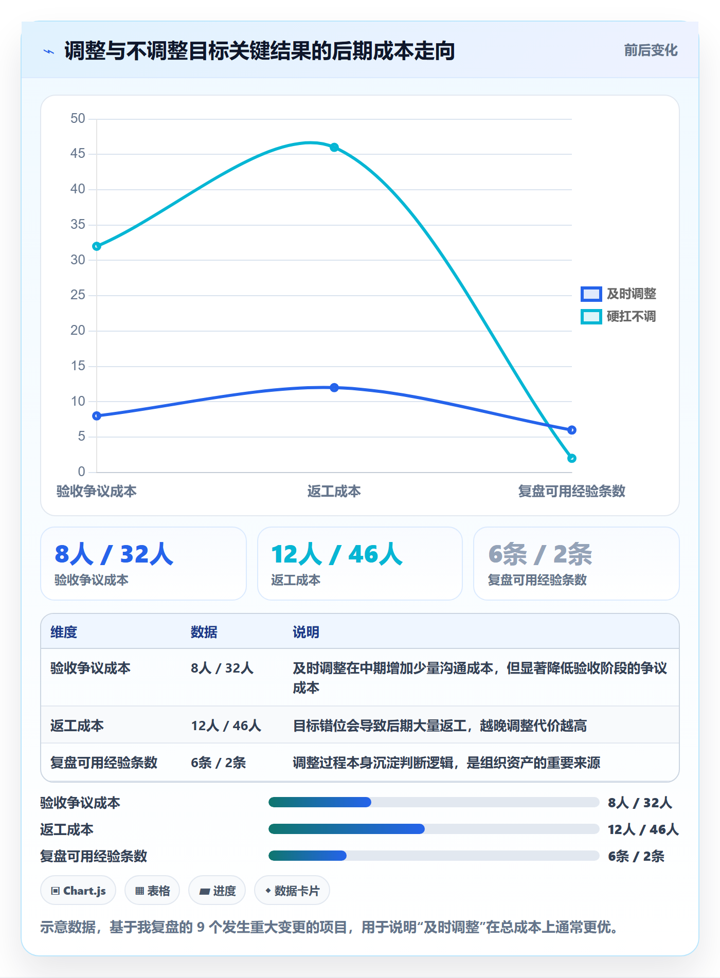 项目目标关键结果教程:项目经理实操方法,避坑指南