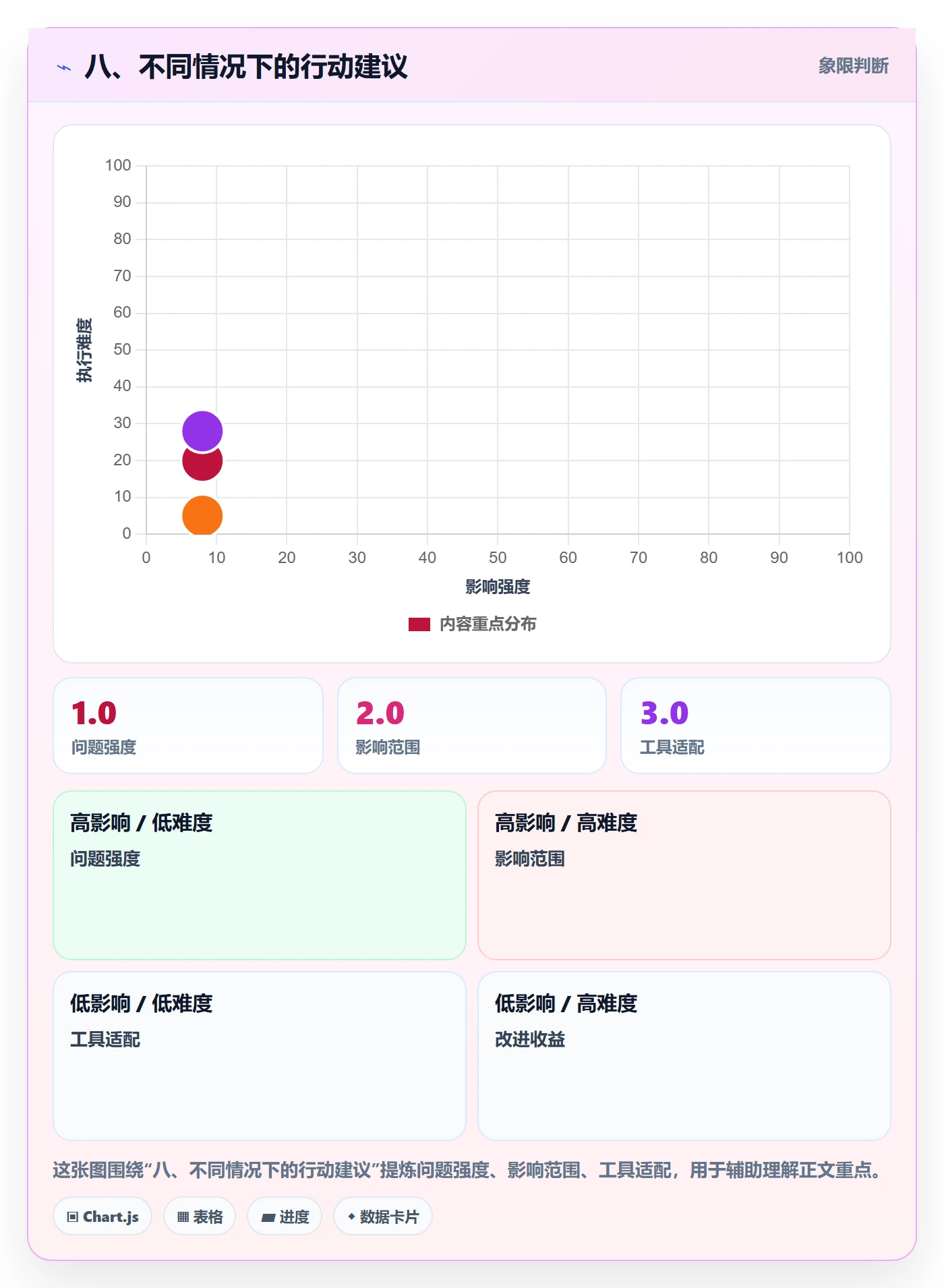 八、不同情况下的行动建议