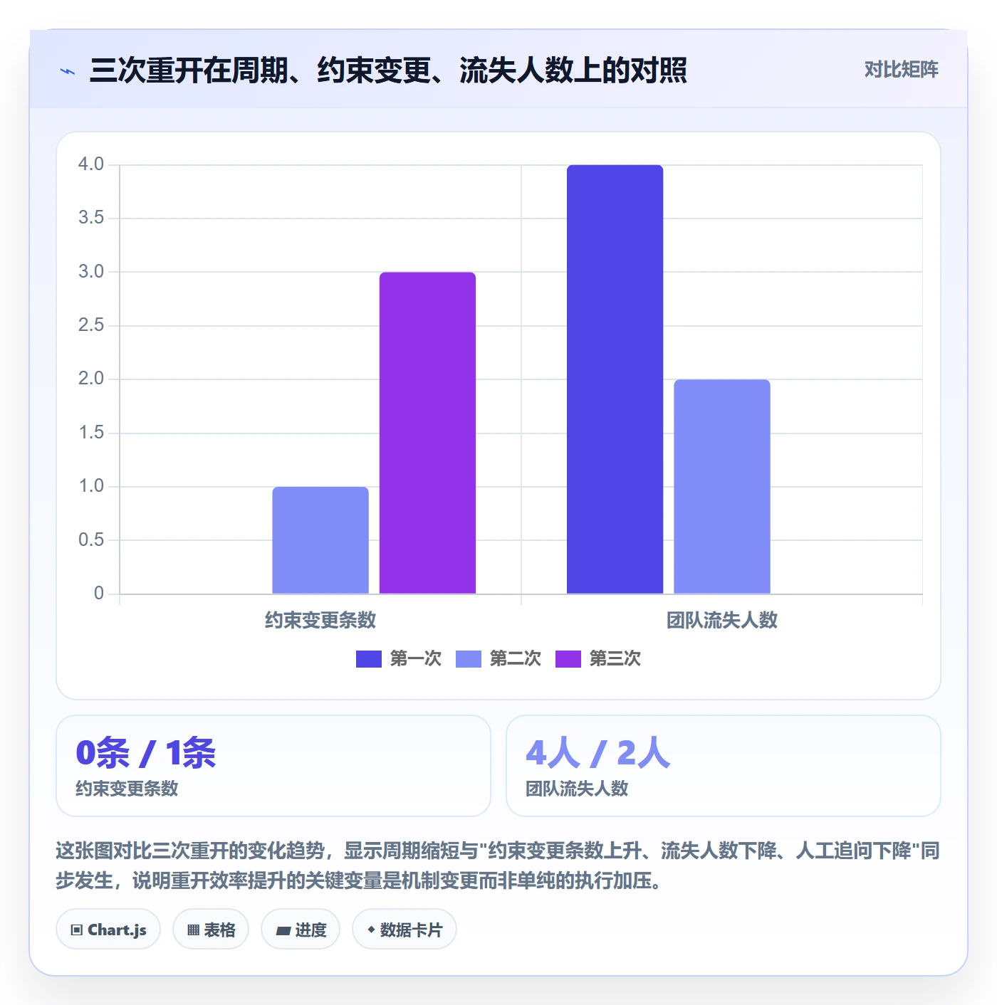 任务执行如何做好重开?管理层效率提升与操作步骤