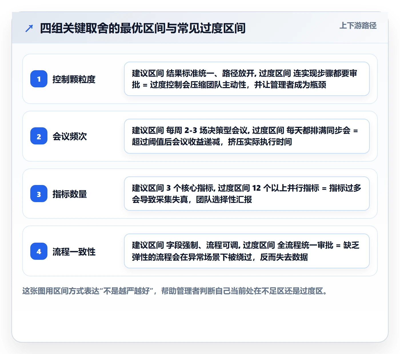 完成实操方法:管理层提升任务执行效率的落地方案方法与模板