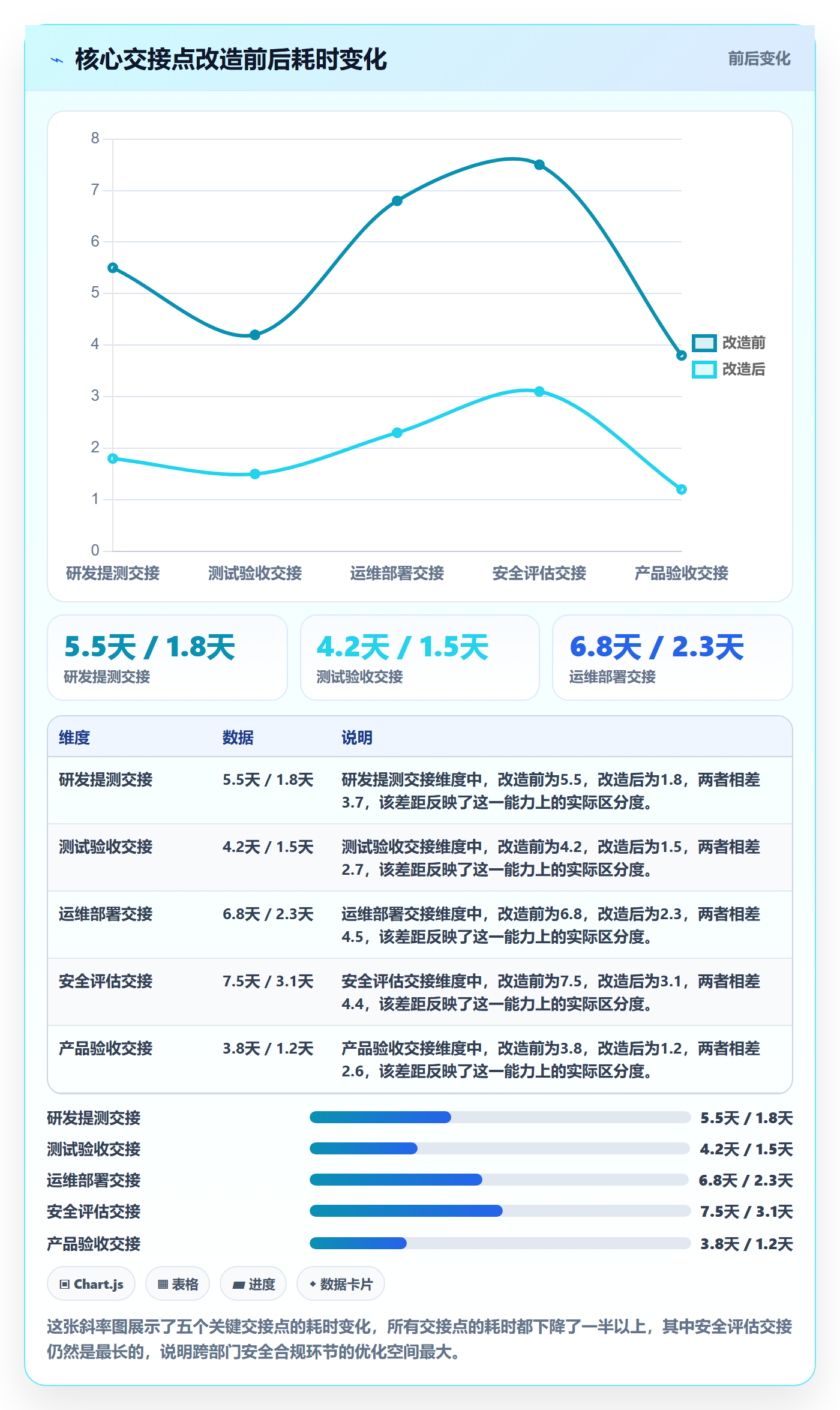 任务进度管理方法大全:跨部门团队进度管理入门指南落地清单
