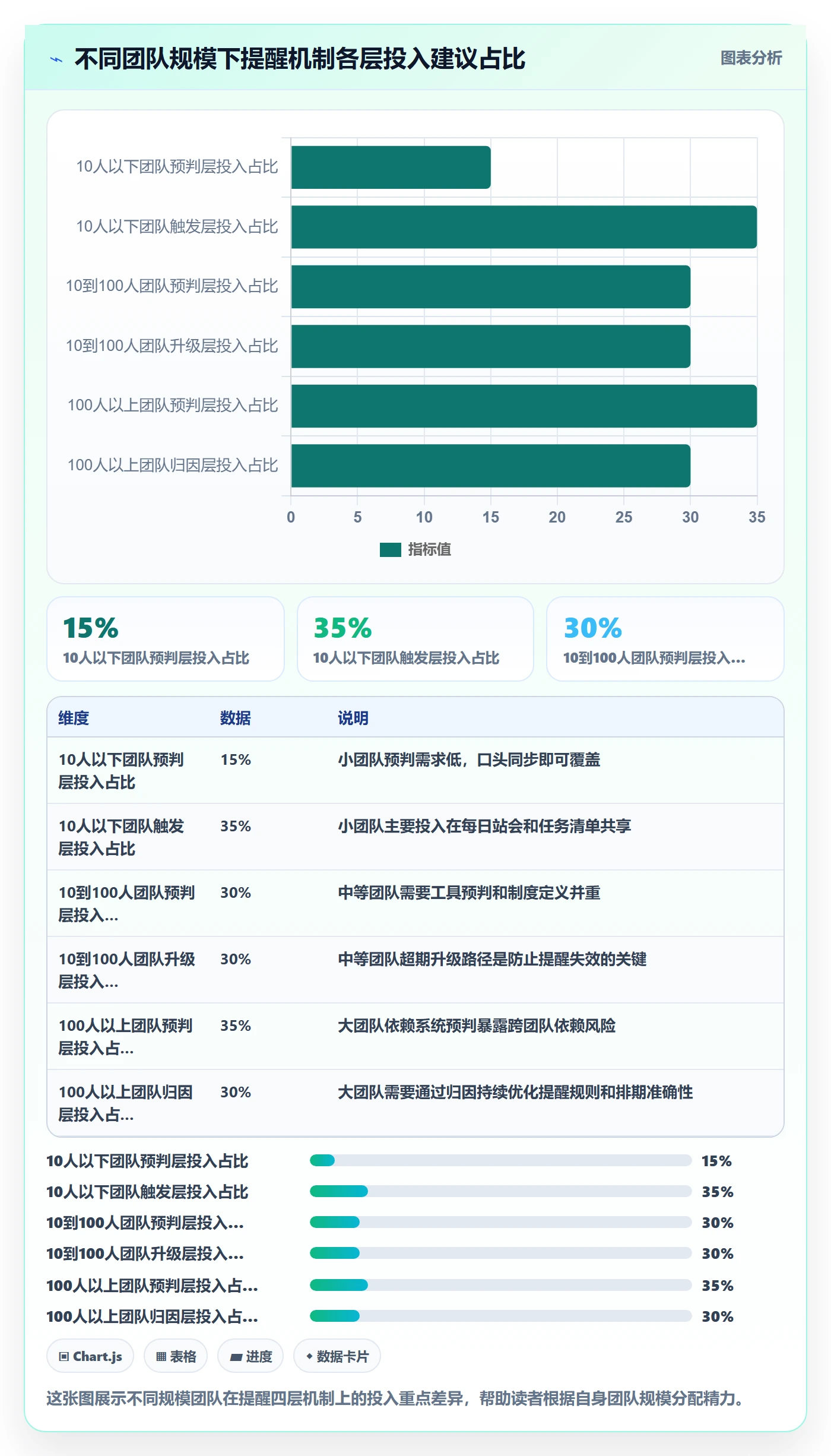 超期提醒管理方法大全:产品经理任务提醒实操方法落地清单