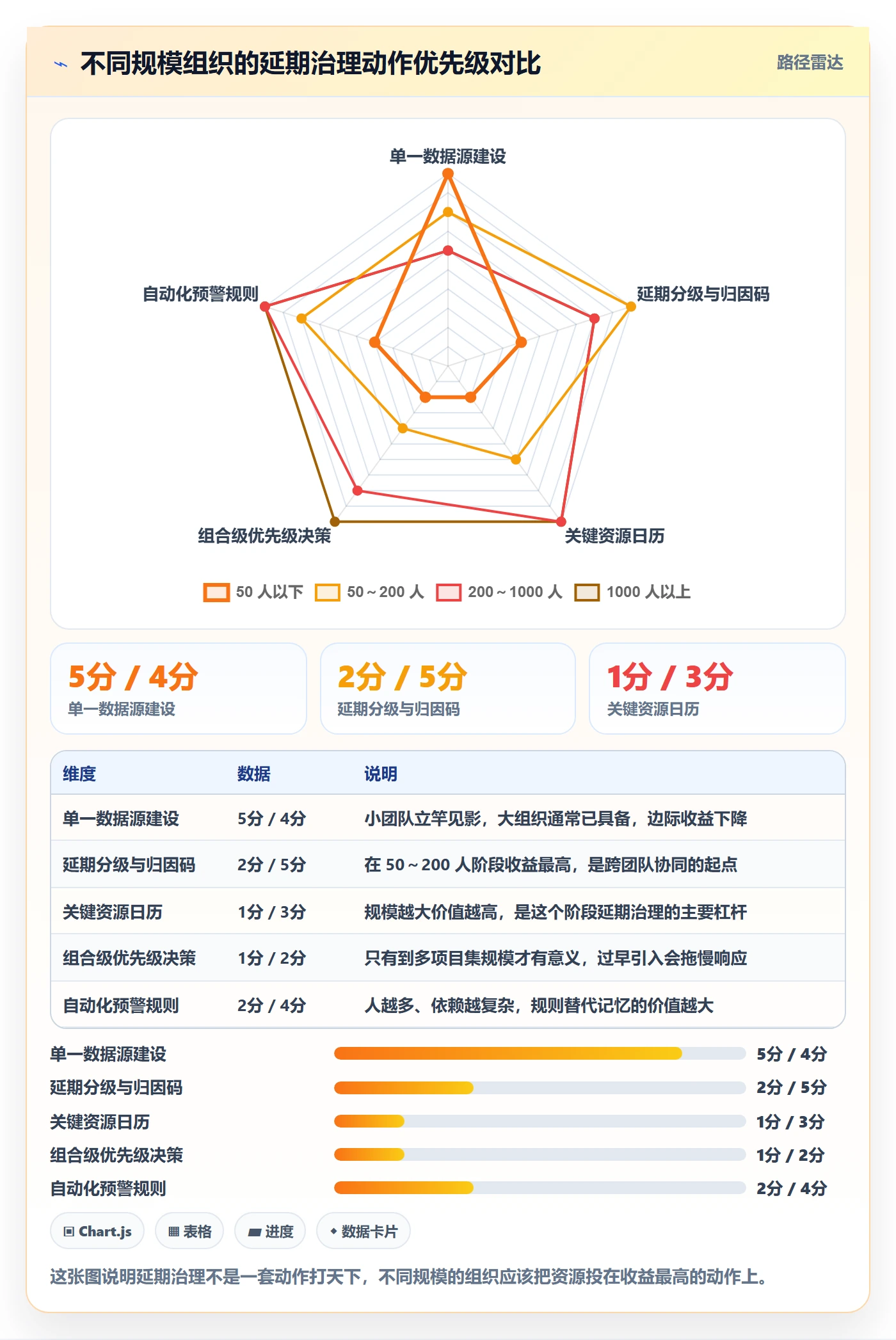 节点延期实操方法:PMO提升里程碑效率的协同管理方法与模板