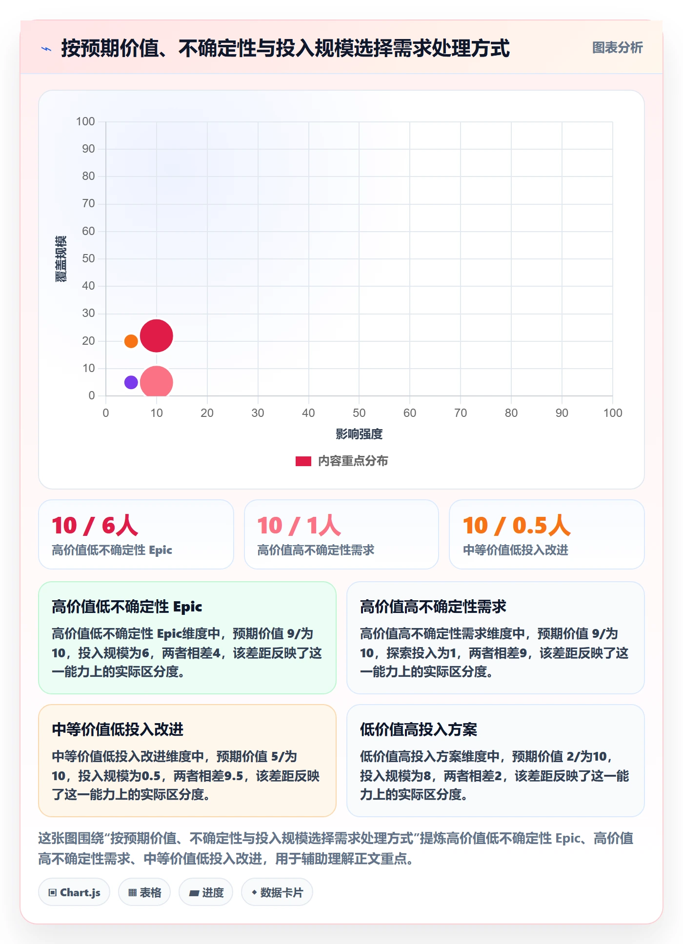 Epic怎么做？PMO落地方案：产品需求从0到1