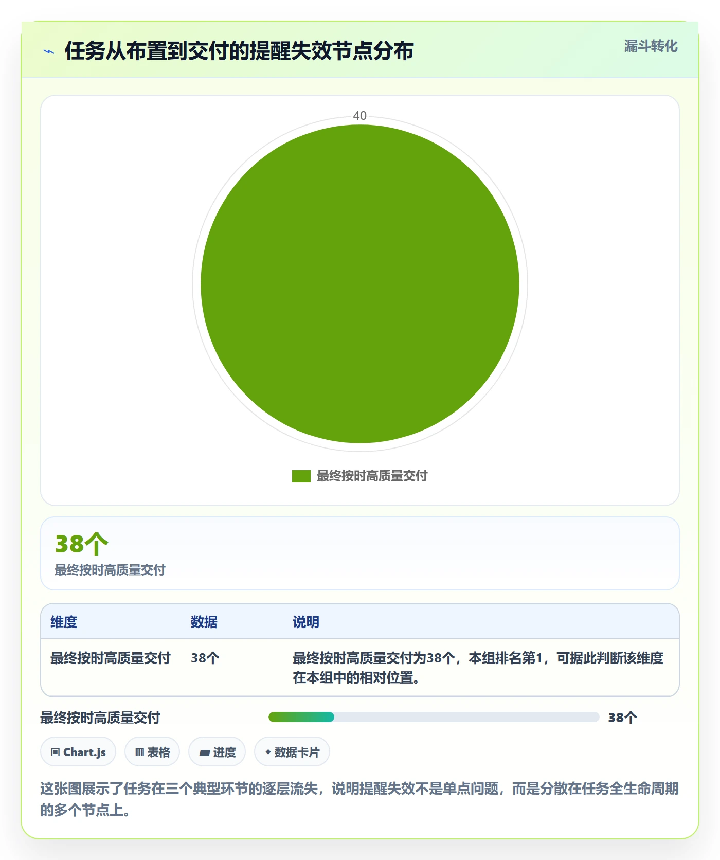 提前提醒管理方法大全:企业管理者任务提醒风险控制落地清单