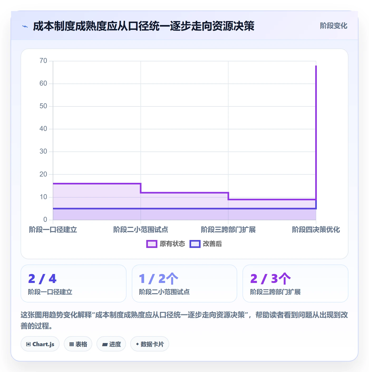成本管理如何做好人力成本?跨部门团队制度设计与操作步骤