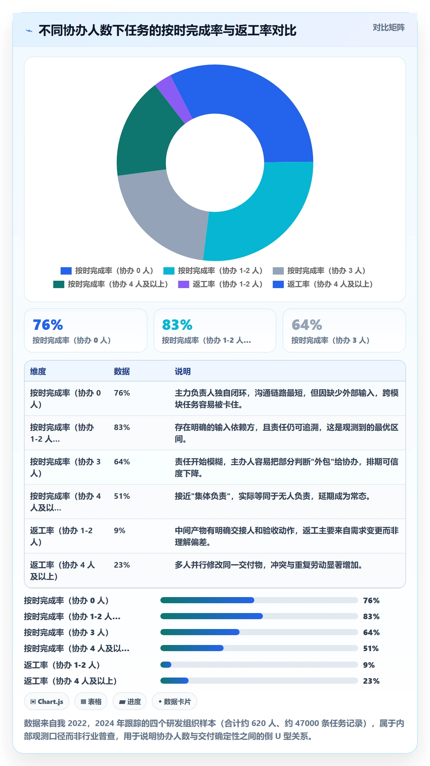 协办怎么做？研发团队流程优化：任务分派从0到1