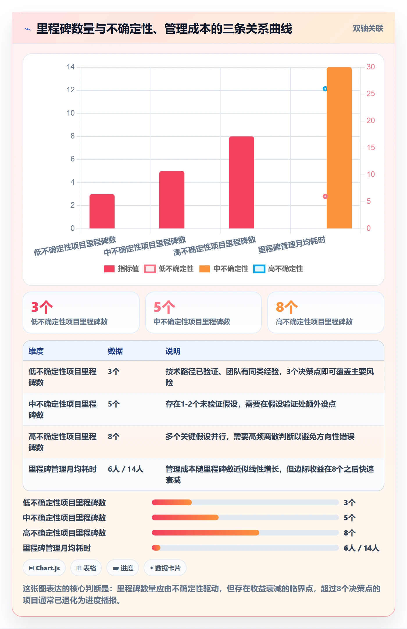 里程碑如何做好里程碑？产品经理效率提升与操作步骤