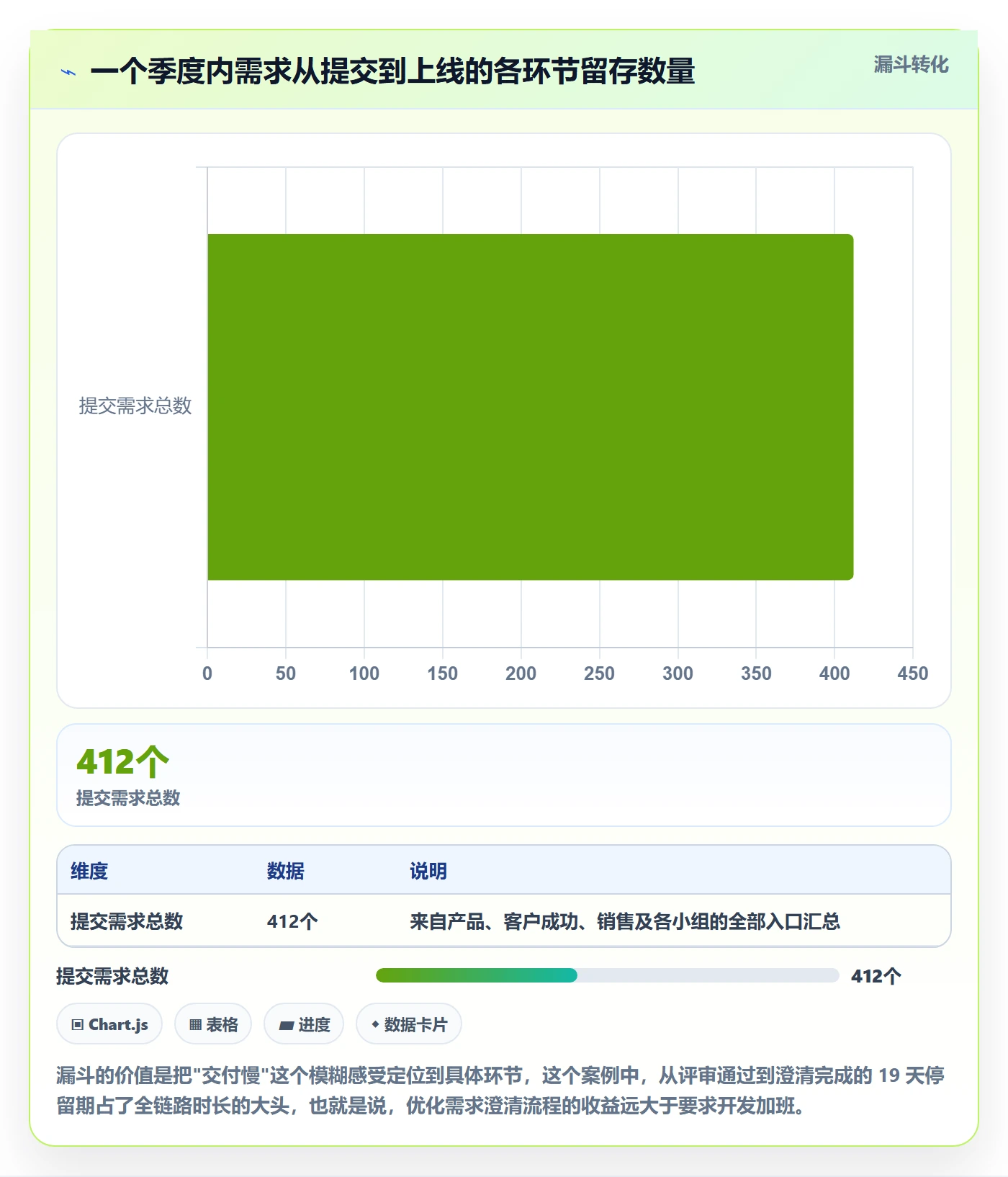 工作计划管理方法大全:研发团队项目规划落地方案落地清单