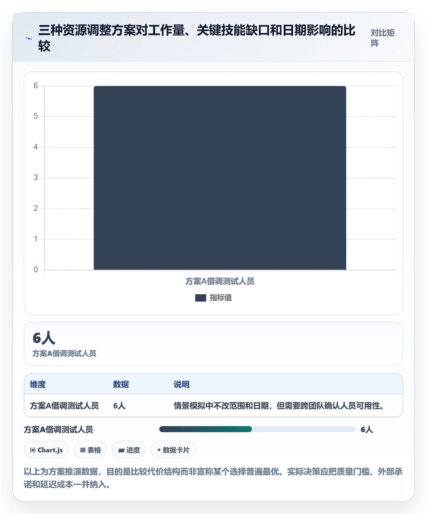 人力资源计划如何做好工作量?PMO实操方法与操作步骤