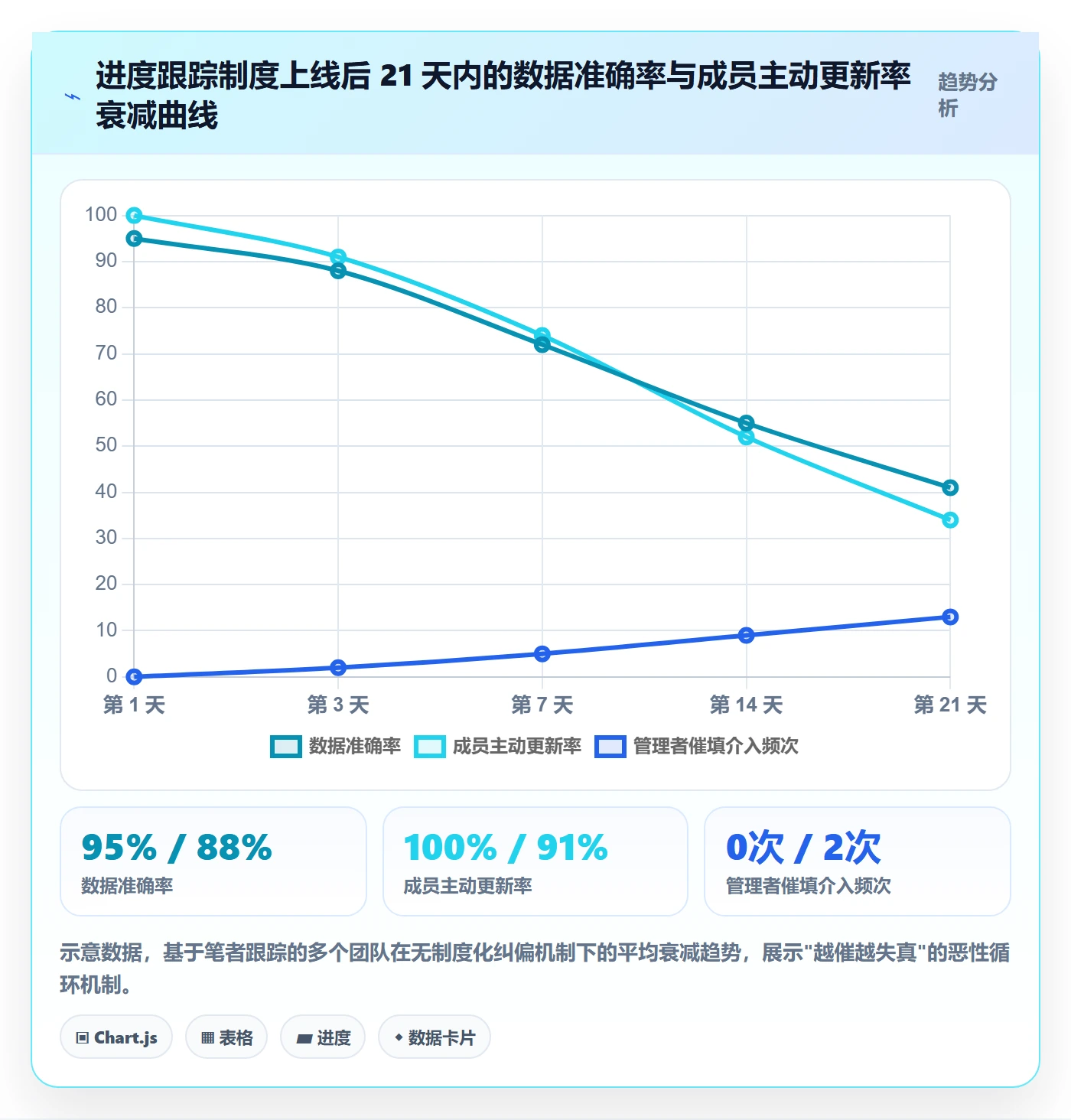 追踪落地方案：研发团队开展进度跟踪的制度设计案例解析