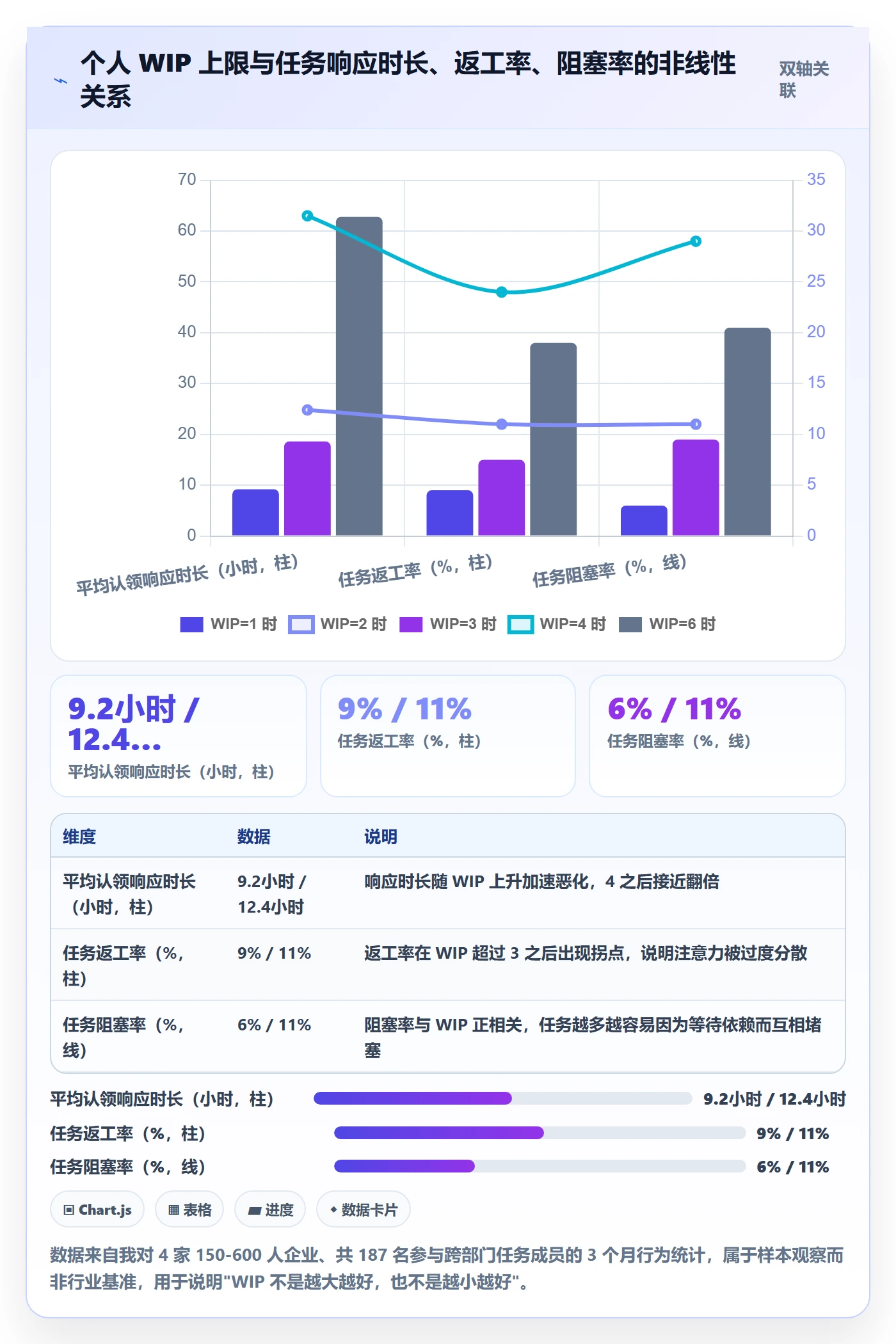 任务分派如何做好认领？跨部门团队协同管理与操作步骤