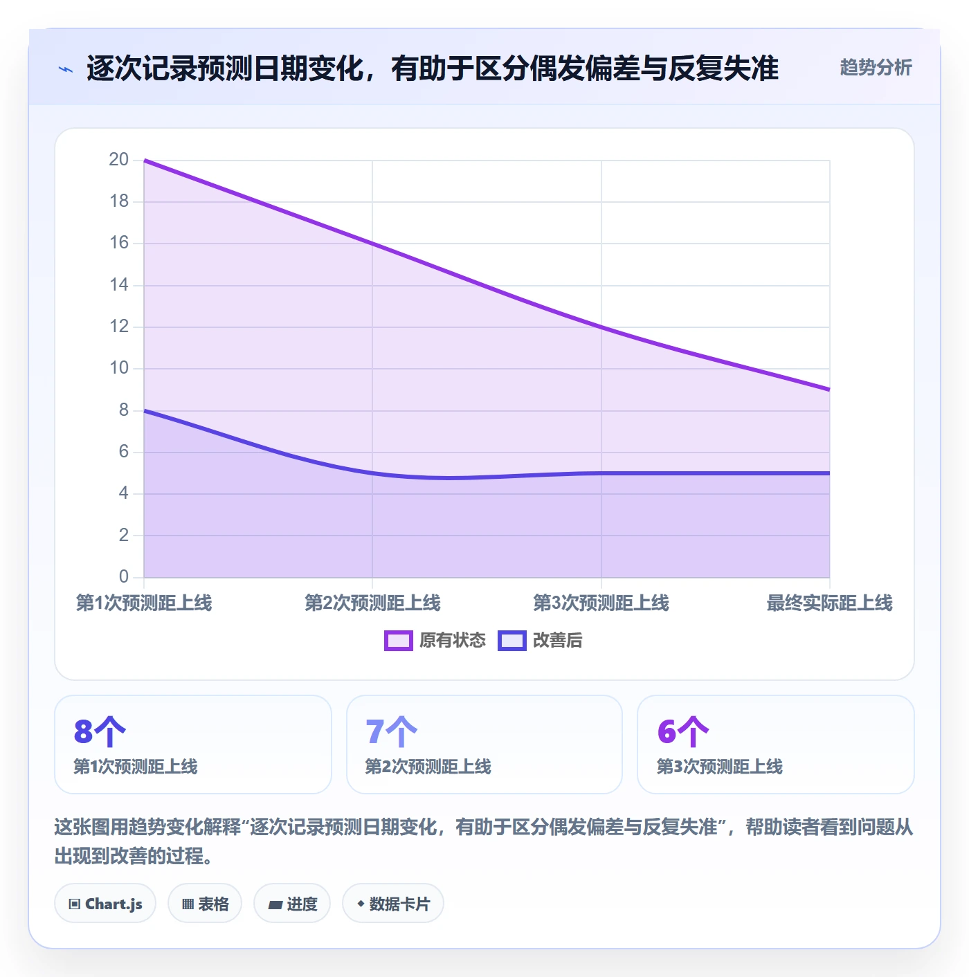 实际时间怎么做?产品经理协同管理:甘特图从0到1
