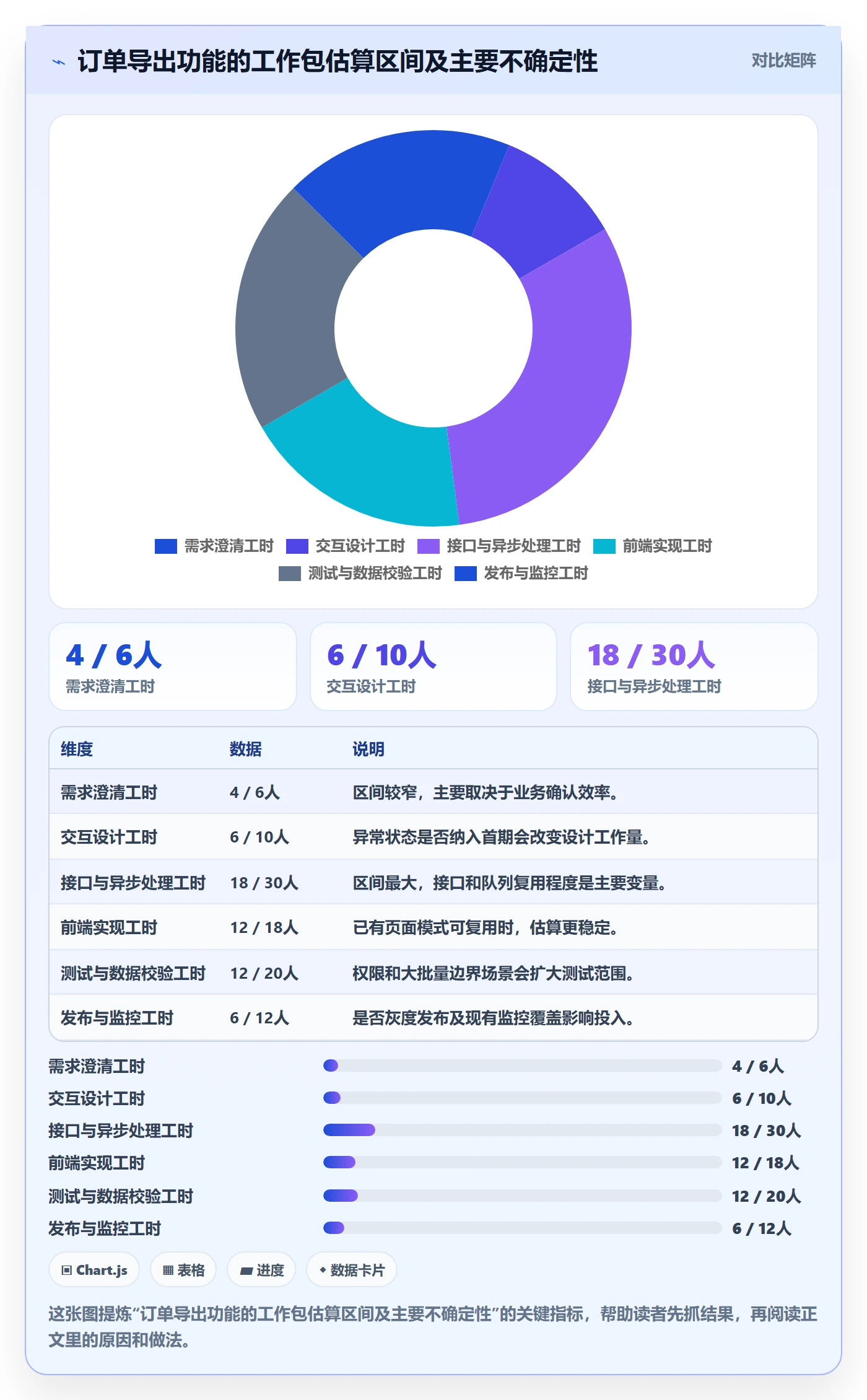剩余工时最佳实践：产品经理工时管理落地方案，常见问题