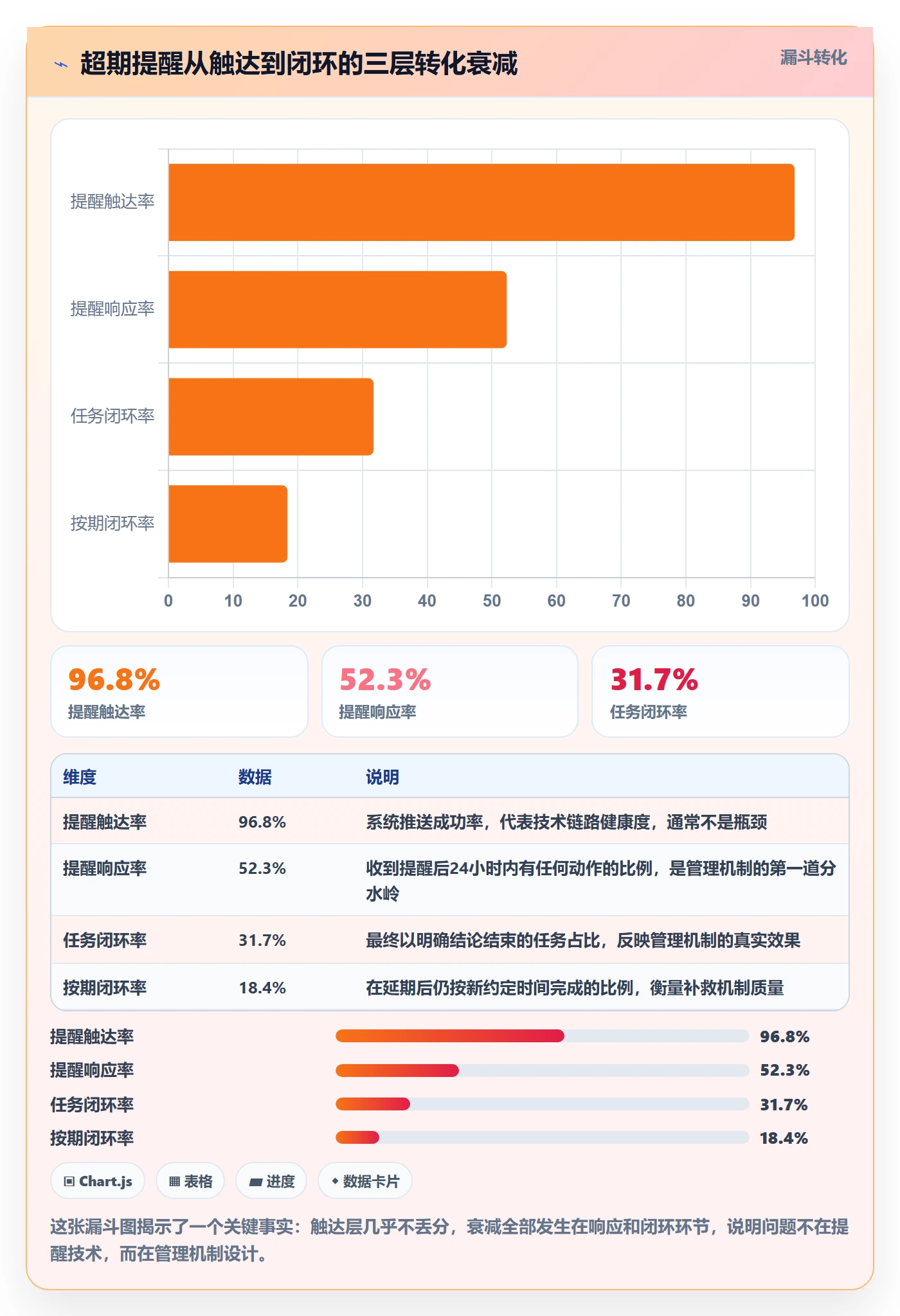 超期提醒流程与规范：管理层任务提醒协同管理关键指标