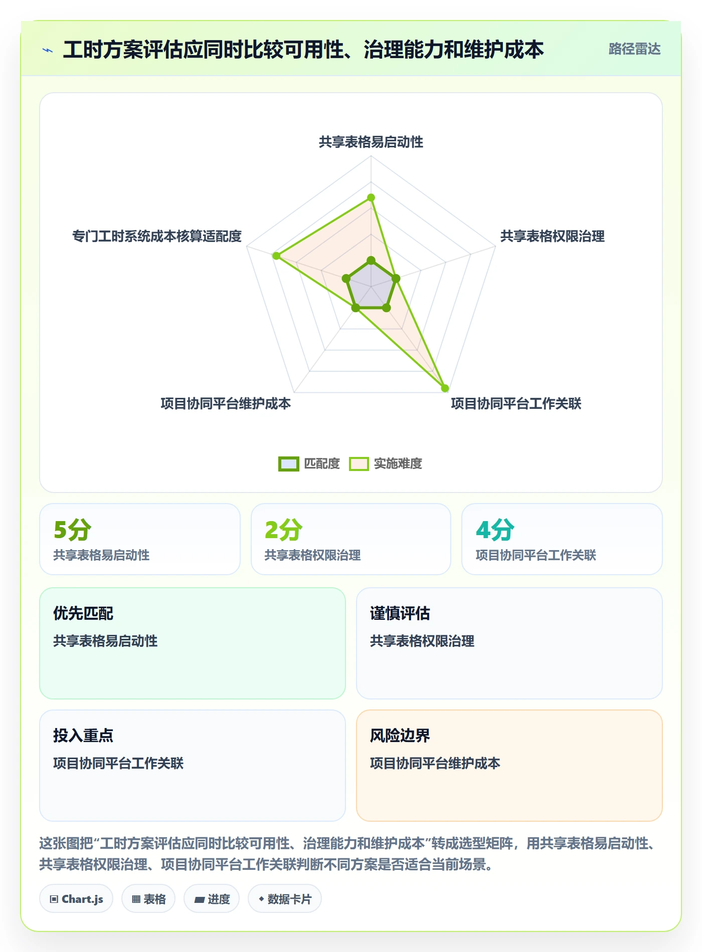 任务工时最佳实践:产品经理工时表协同管理,常见问题