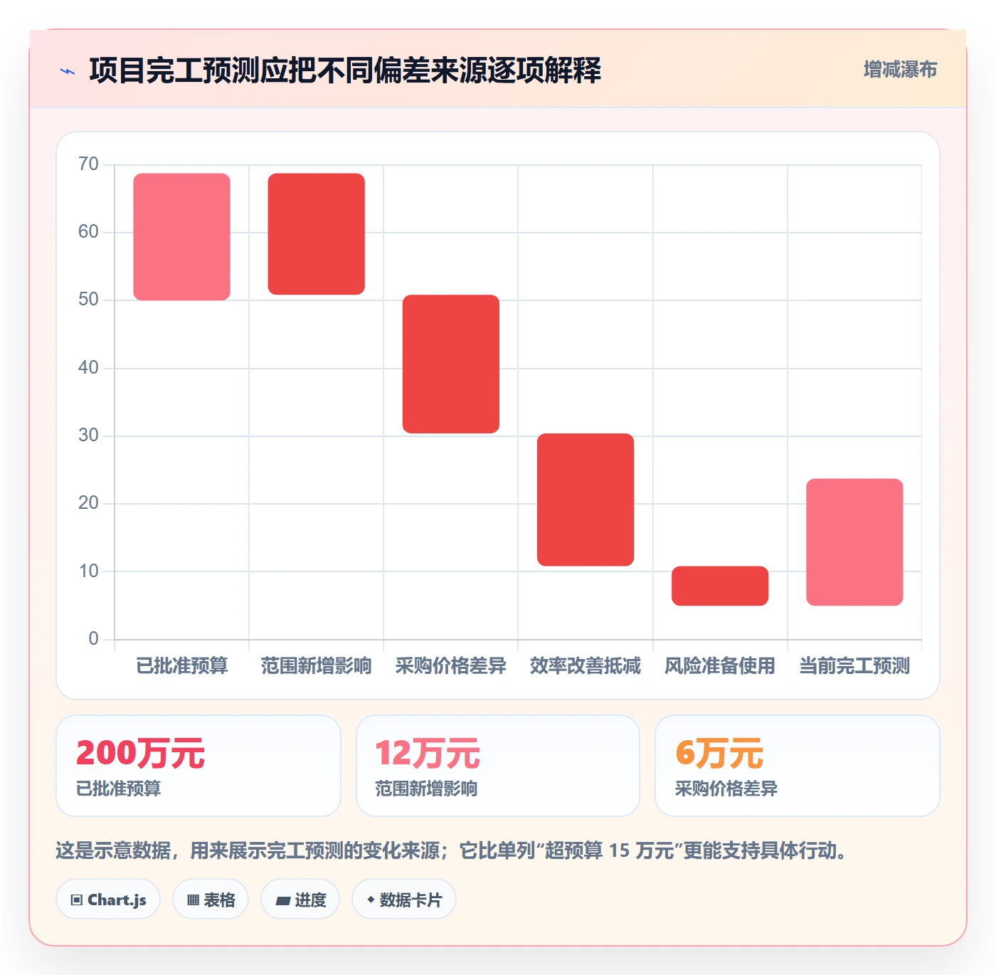 预算占用管理指南：项目经理如何做好预算管理，实操方法全流程