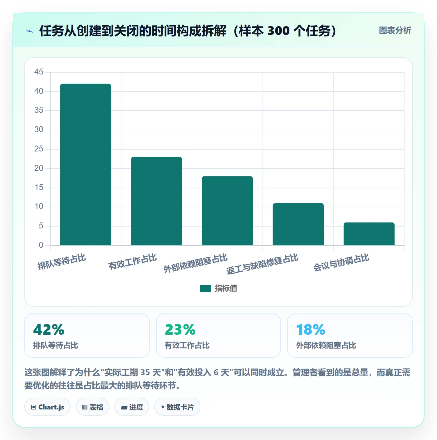 任务属性如何做好实际工期?企业管理者协同管理与操作步骤