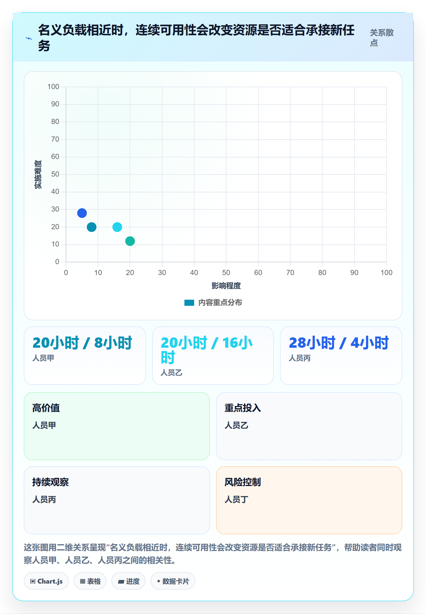 空闲资源怎么做？企业管理者最佳实践：资源负载从0到1