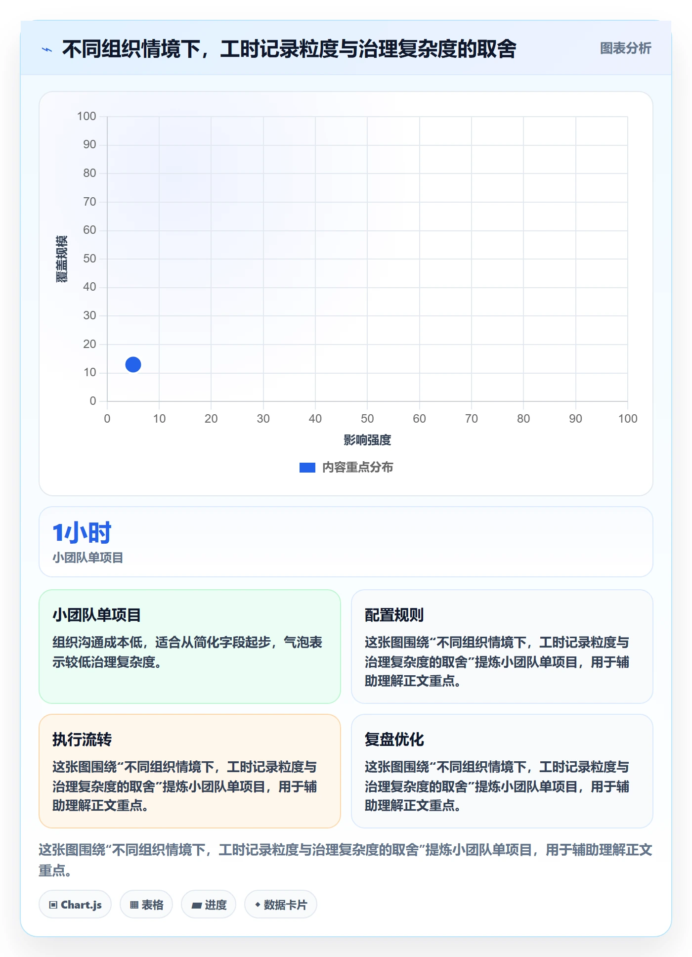 项目工时落地方案:管理层开展工时表的入门指南案例解析