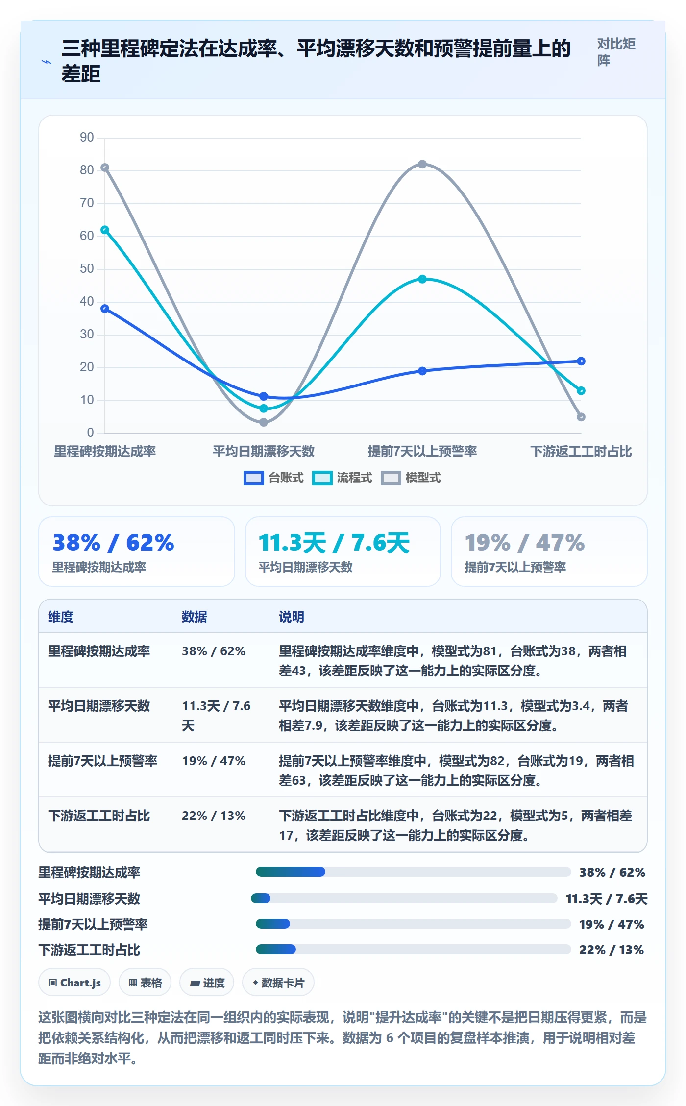 节点日期怎么做？PMO协同管理：里程碑从0到1