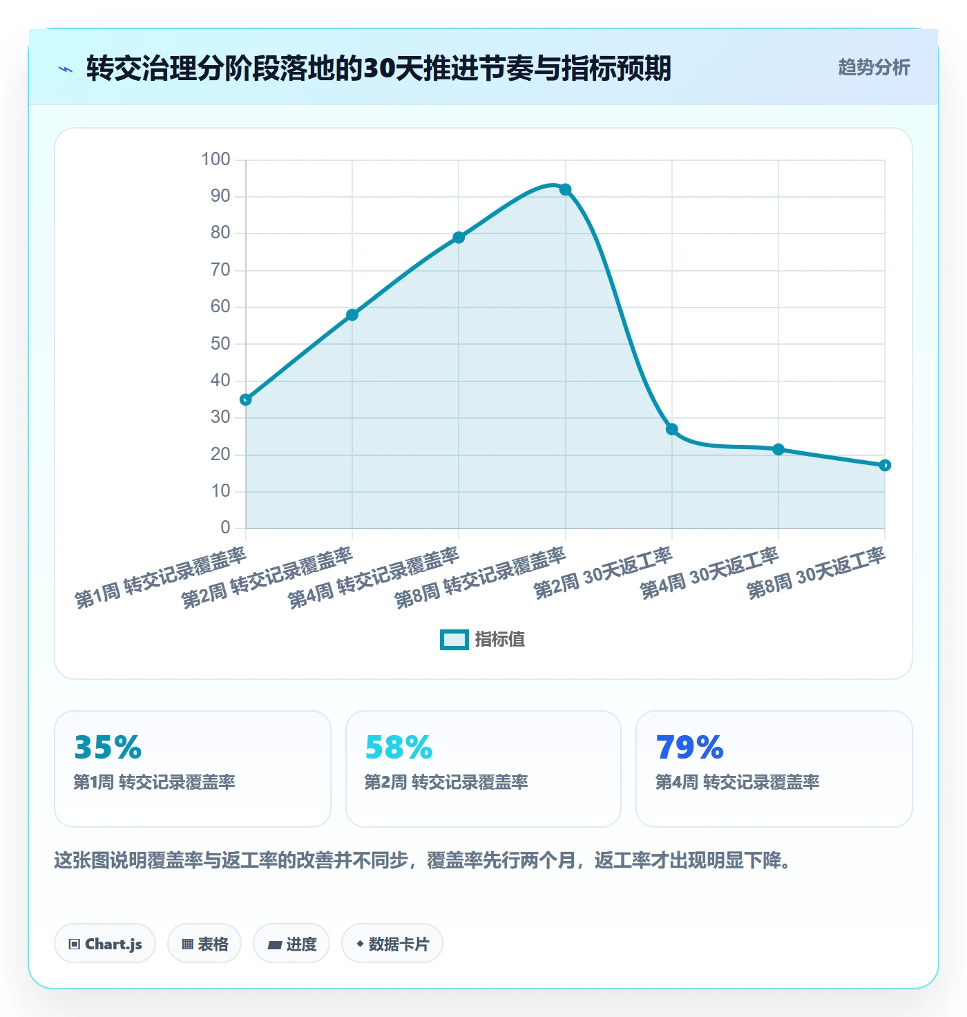 任务分派转交教程:研发团队实操方法,避坑指南