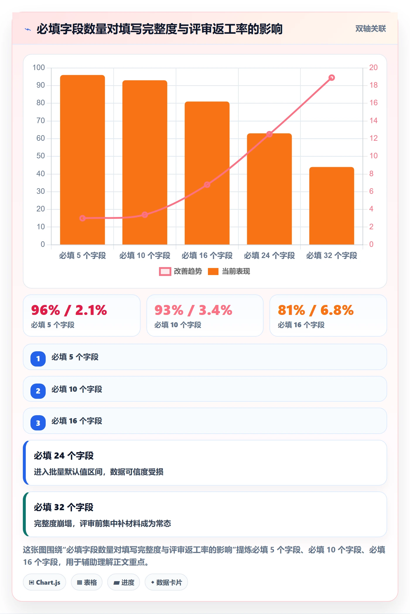 项目模板最佳实践:PMO项目模板落地方案,常见问题